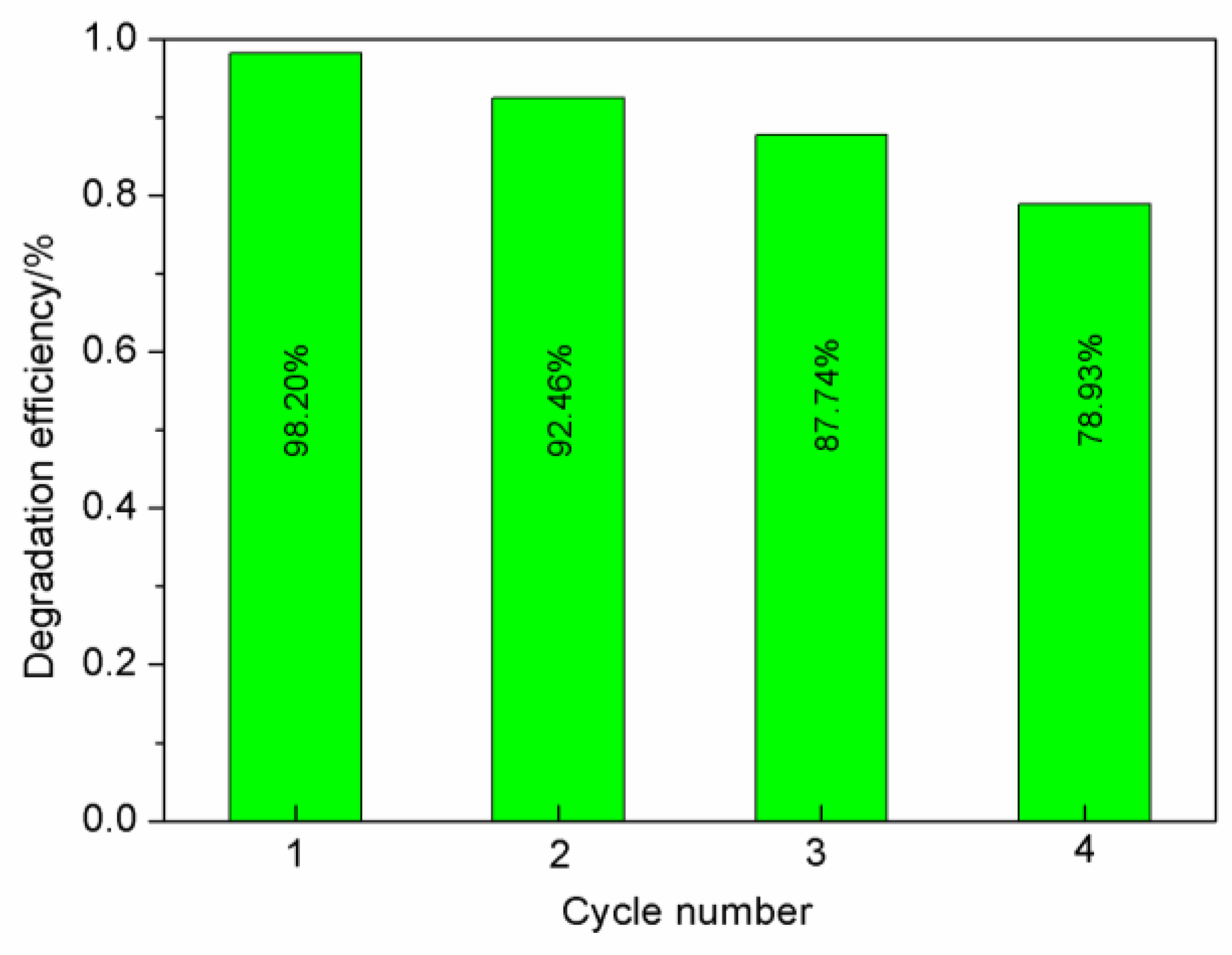 Preprints 171033 g010