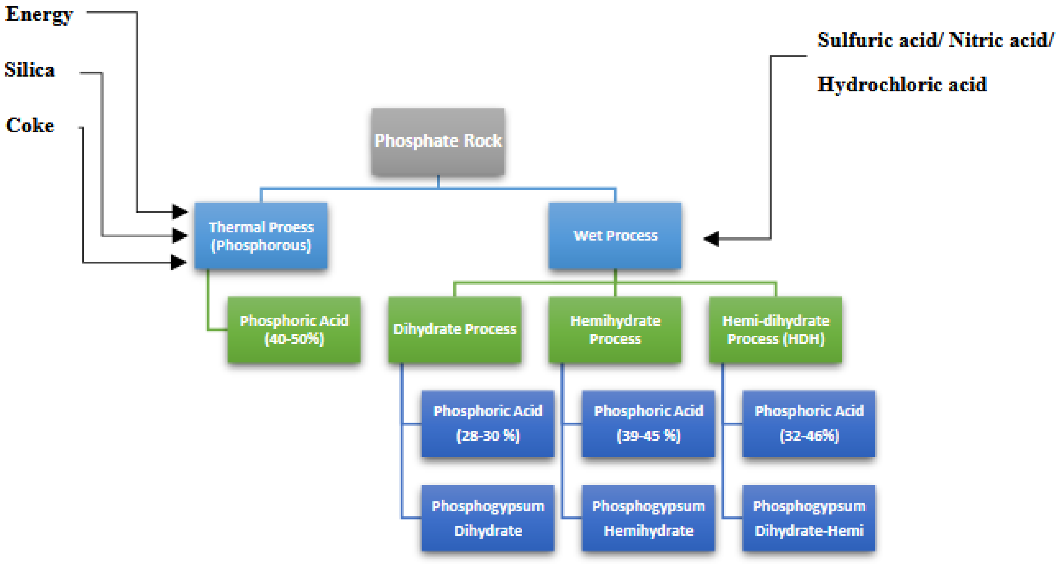 Preprints 167688 g003