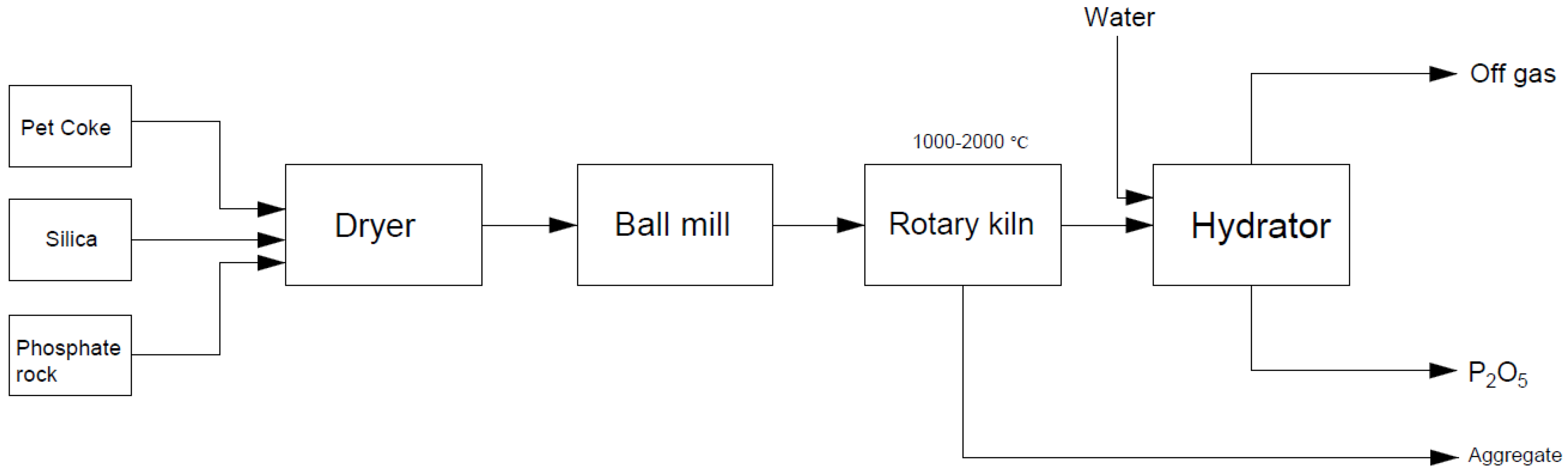 Preprints 167688 g004