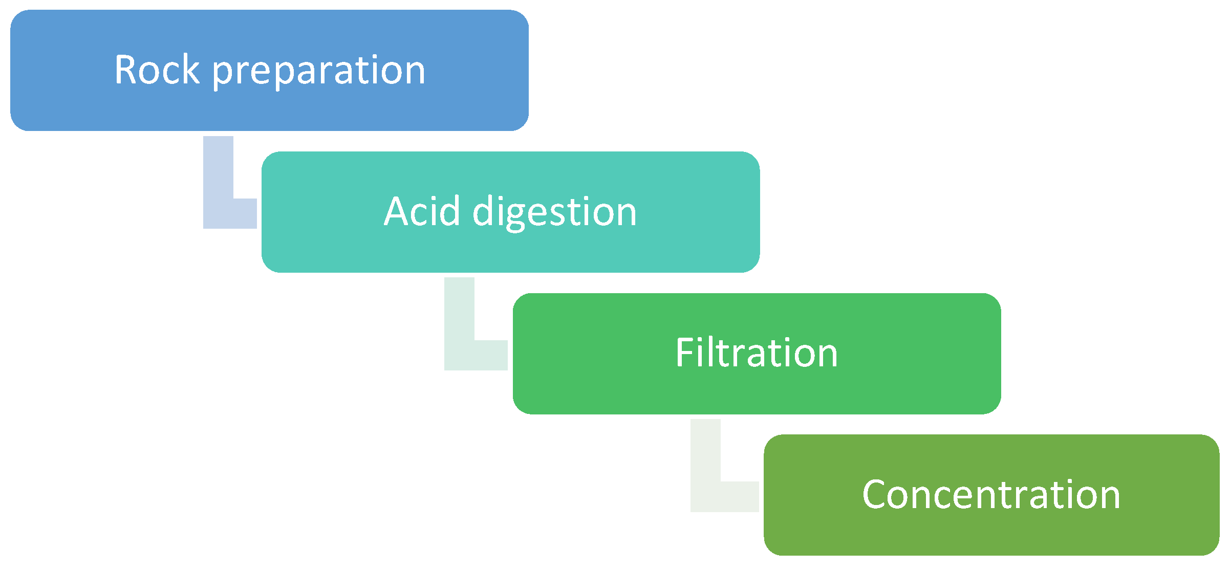 Preprints 167688 g005