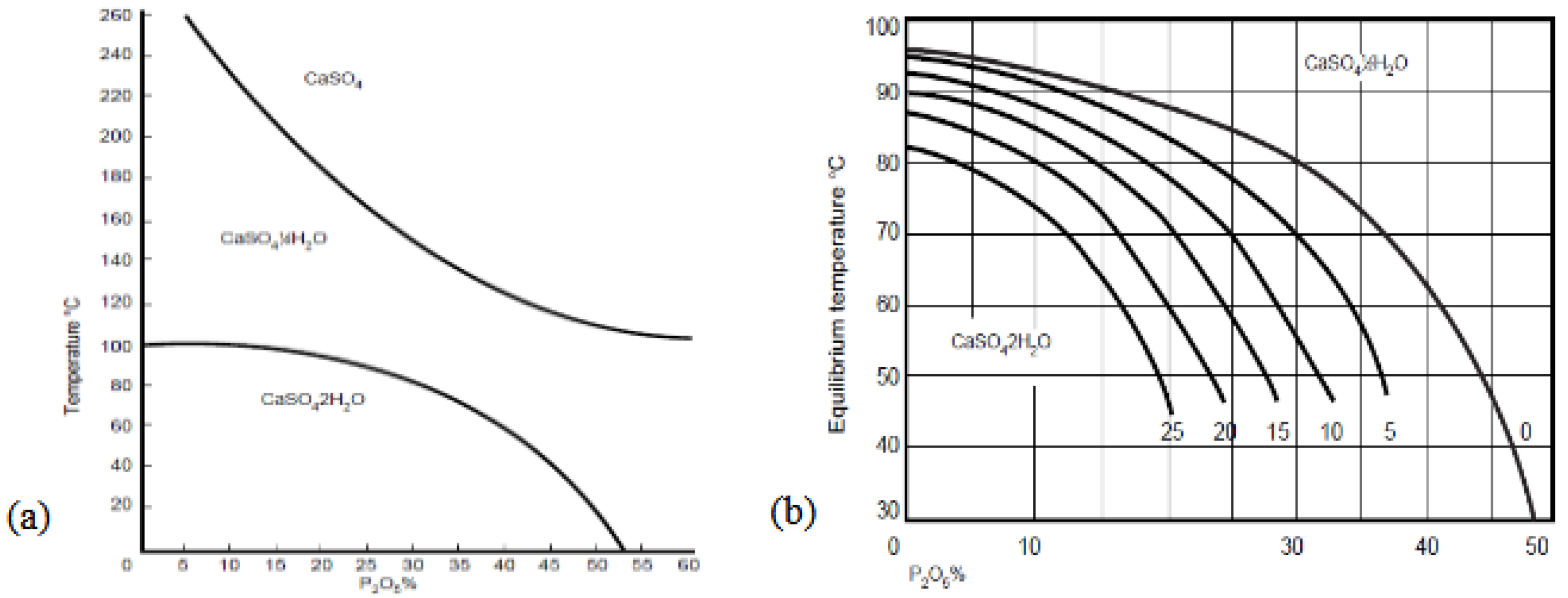 Preprints 167688 g006
