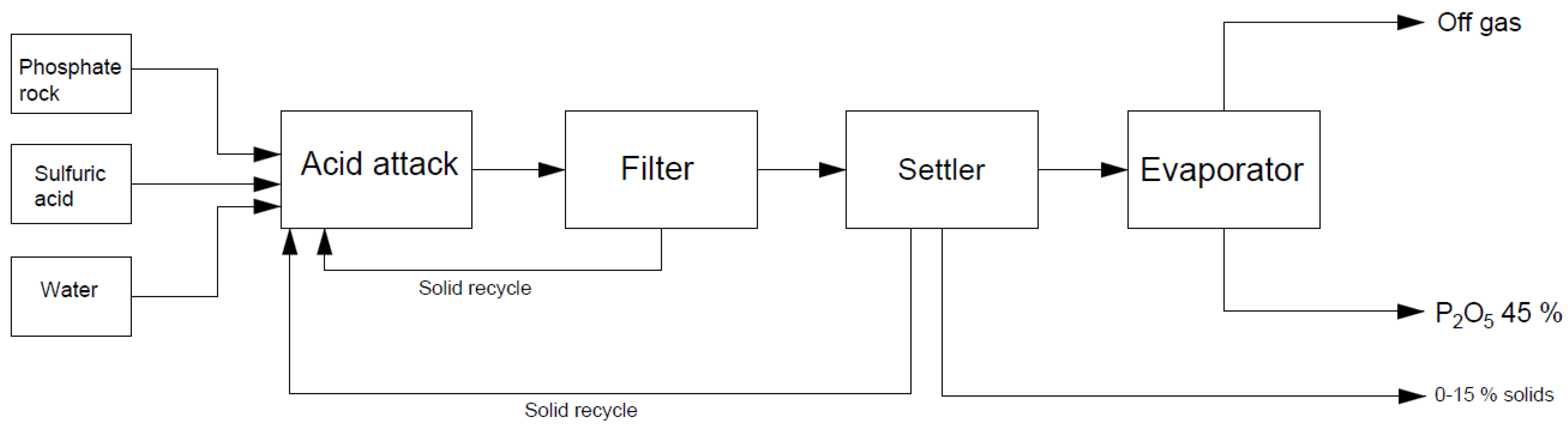 Preprints 167688 g007