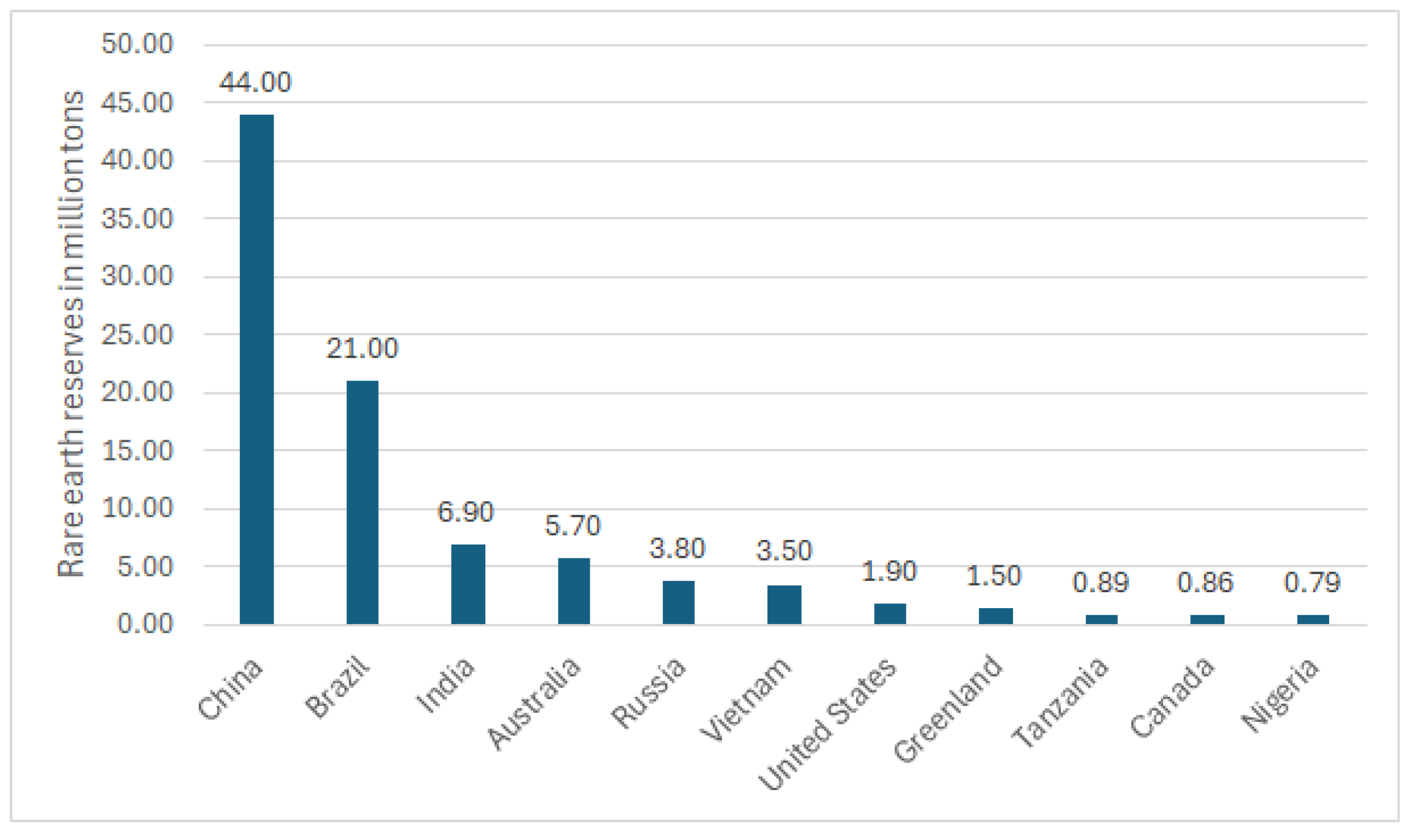 Preprints 167688 g008