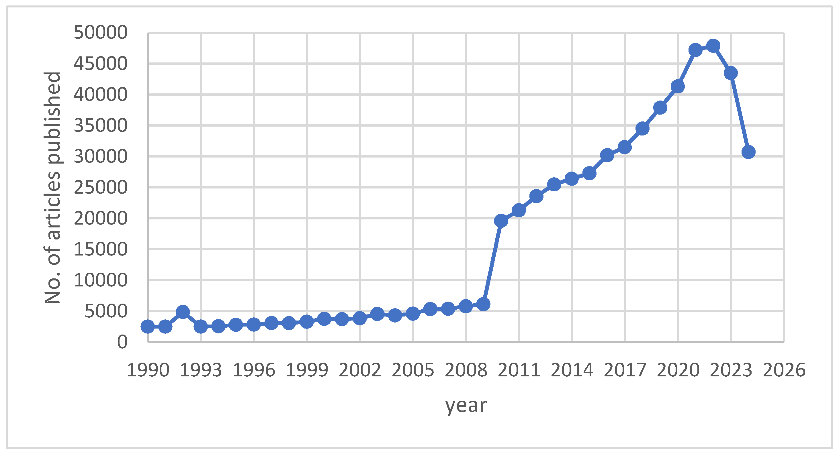 Preprints 167688 g009