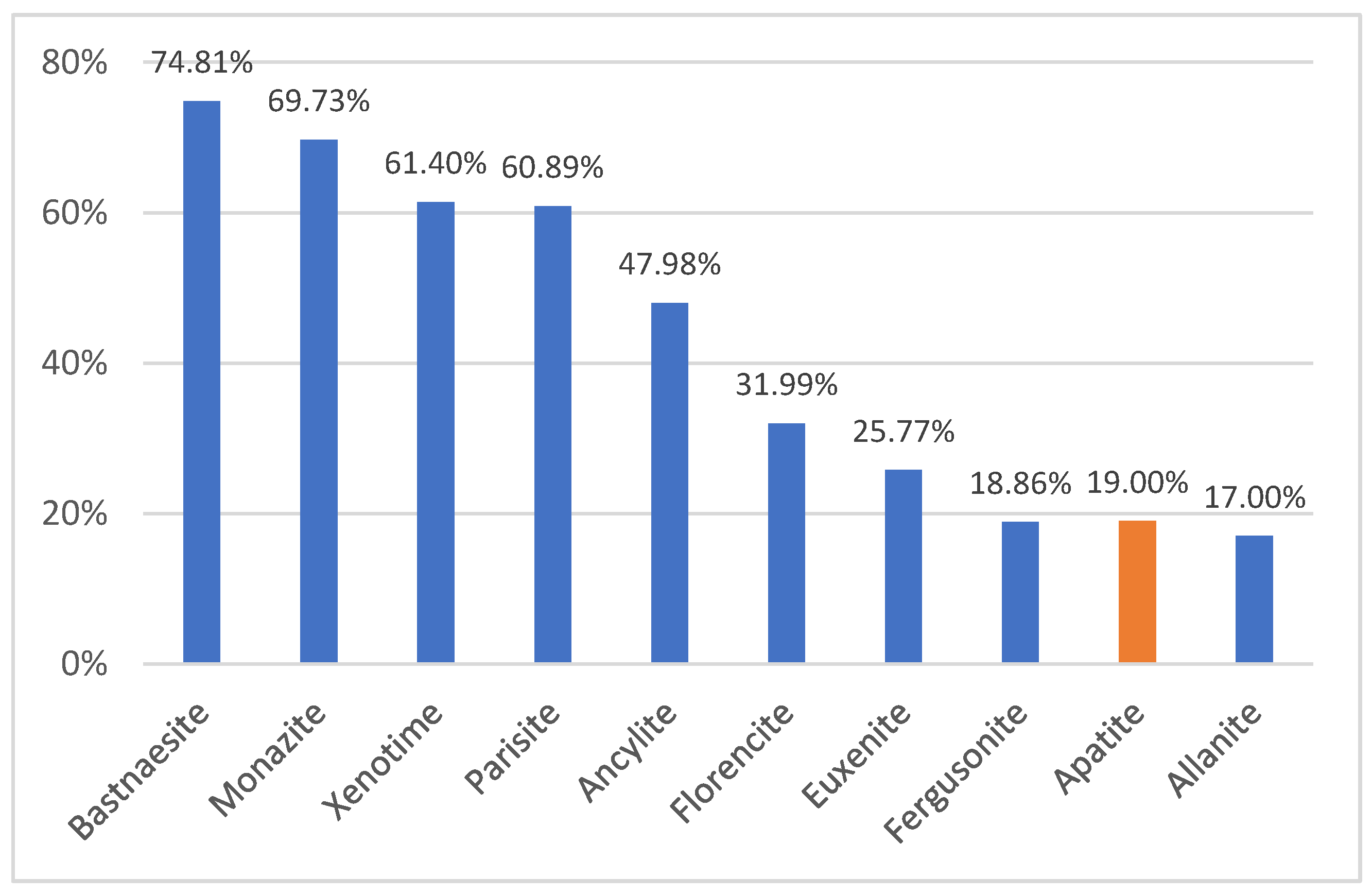 Preprints 167688 g010