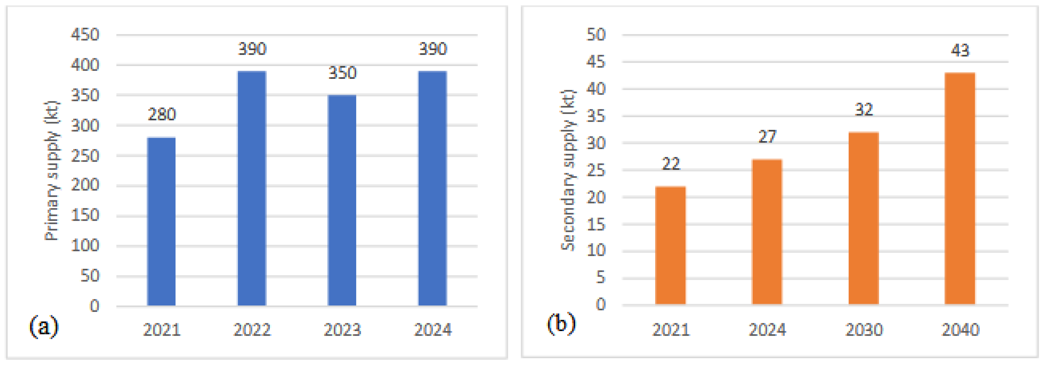 Preprints 167688 g011
