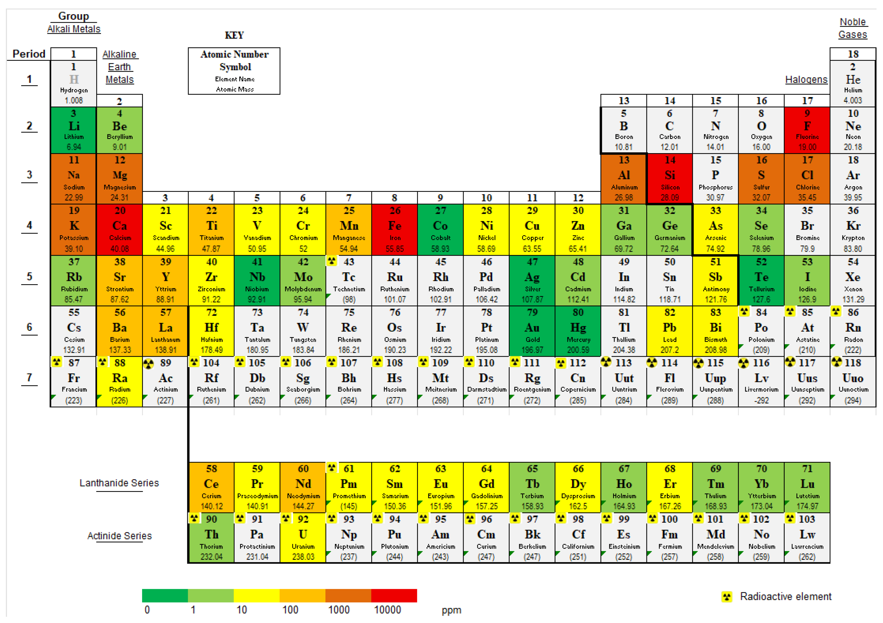 Preprints 167688 g013