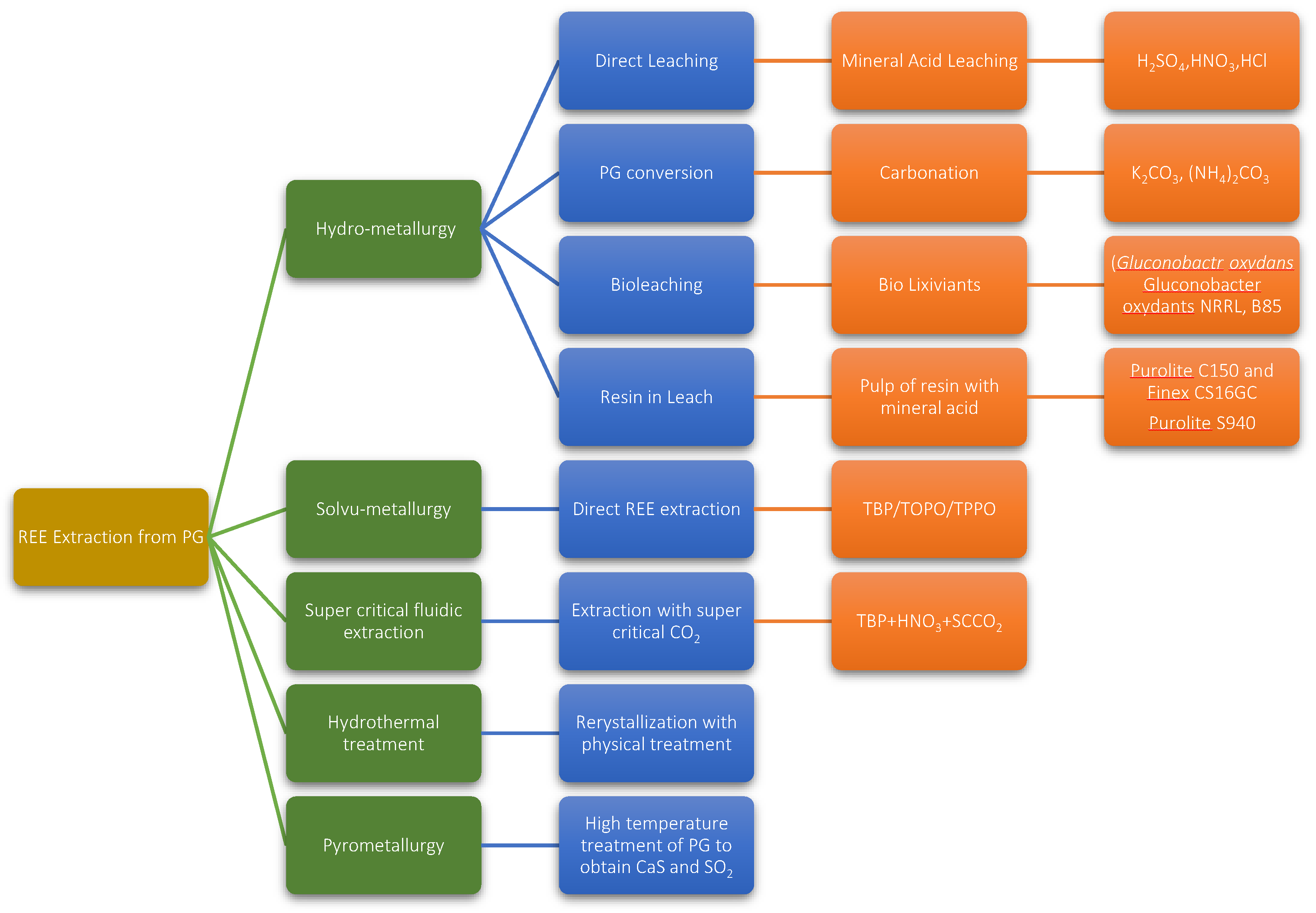 Preprints 167688 g014