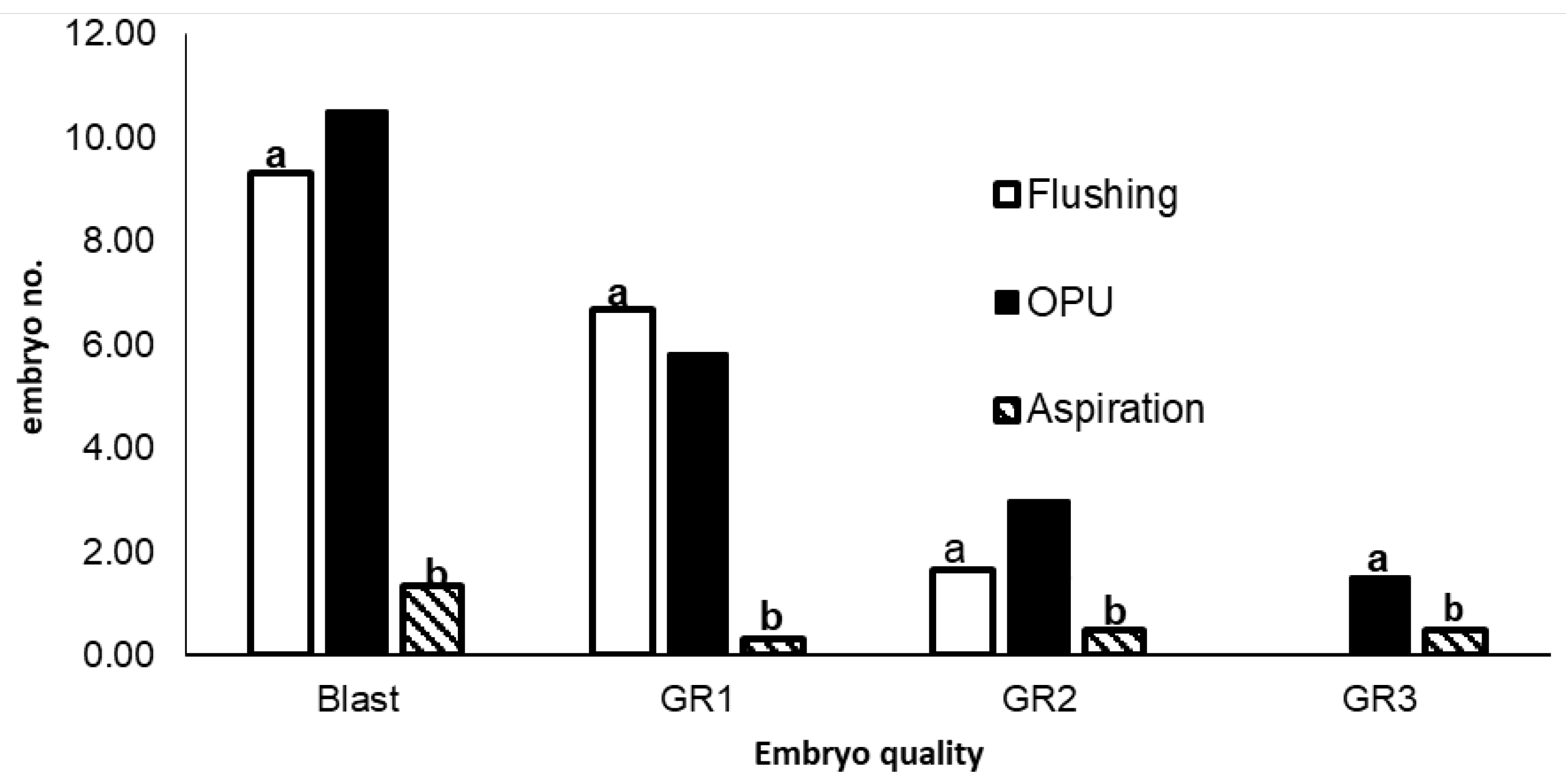 Preprints 171447 g003