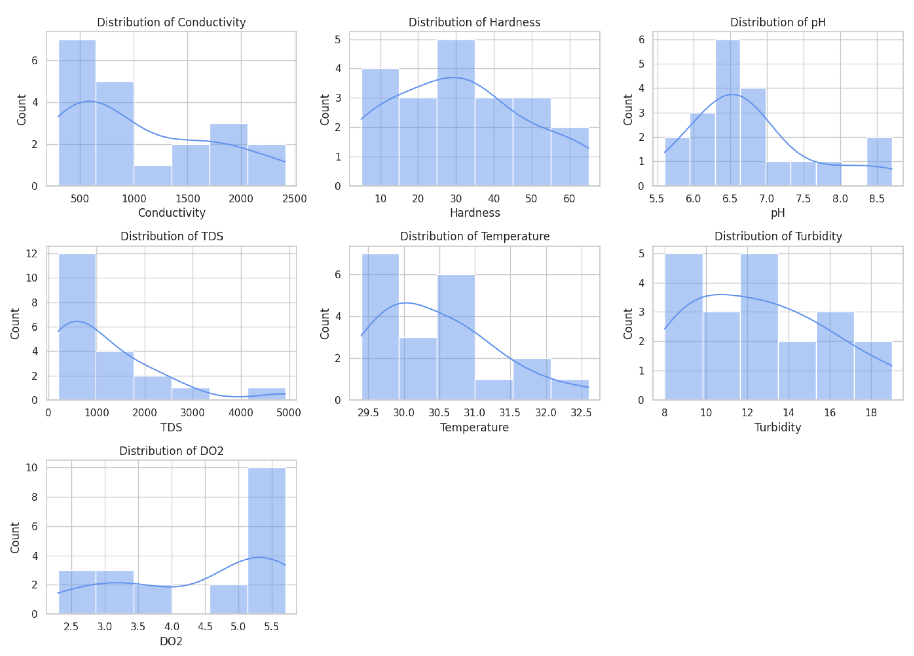 Preprints 173210 g001