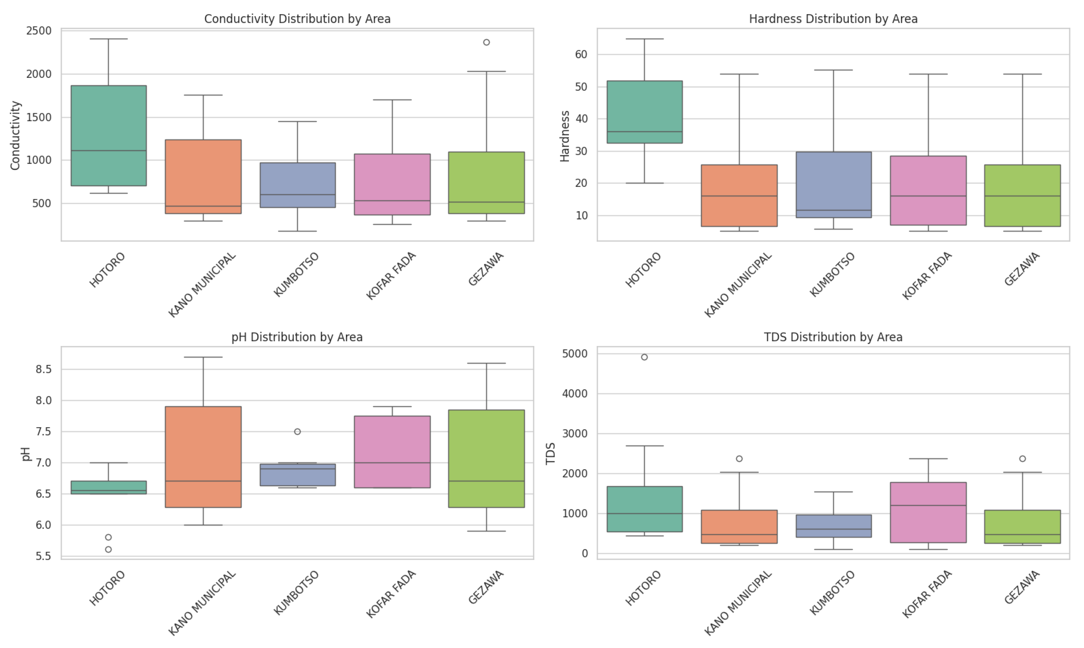 Preprints 173210 g002