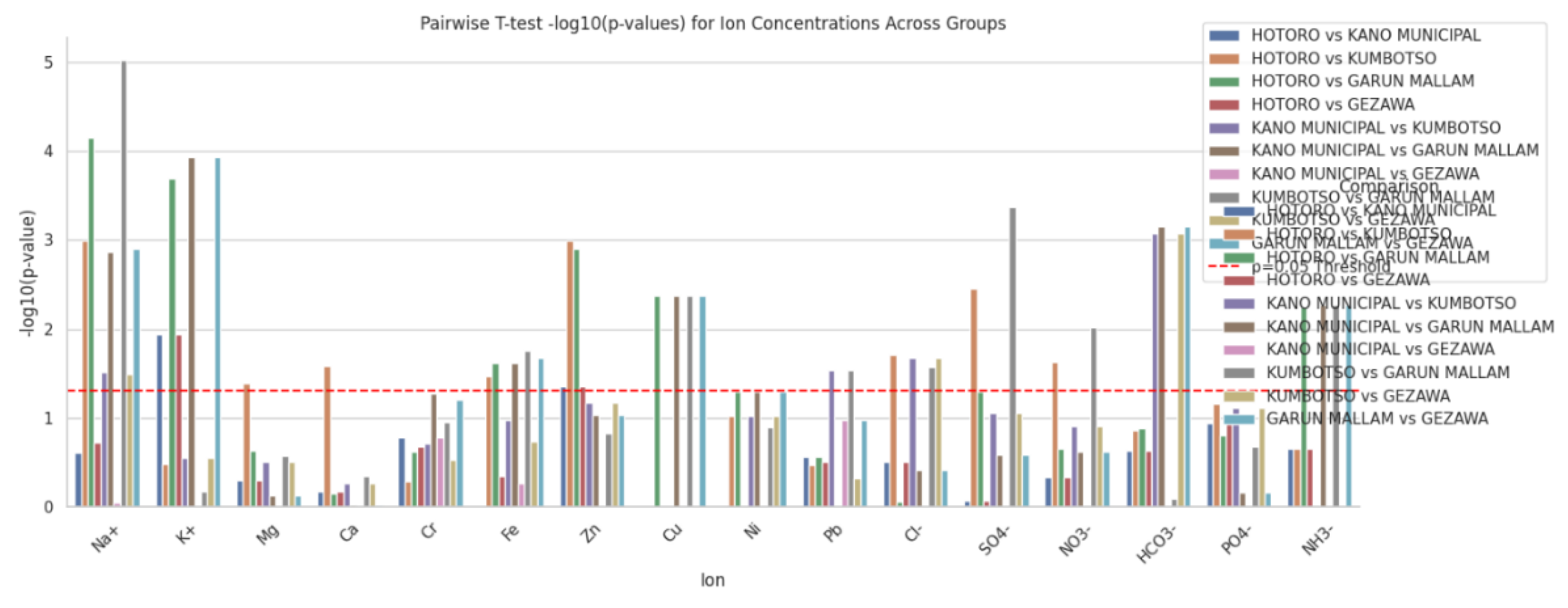 Preprints 173210 g004