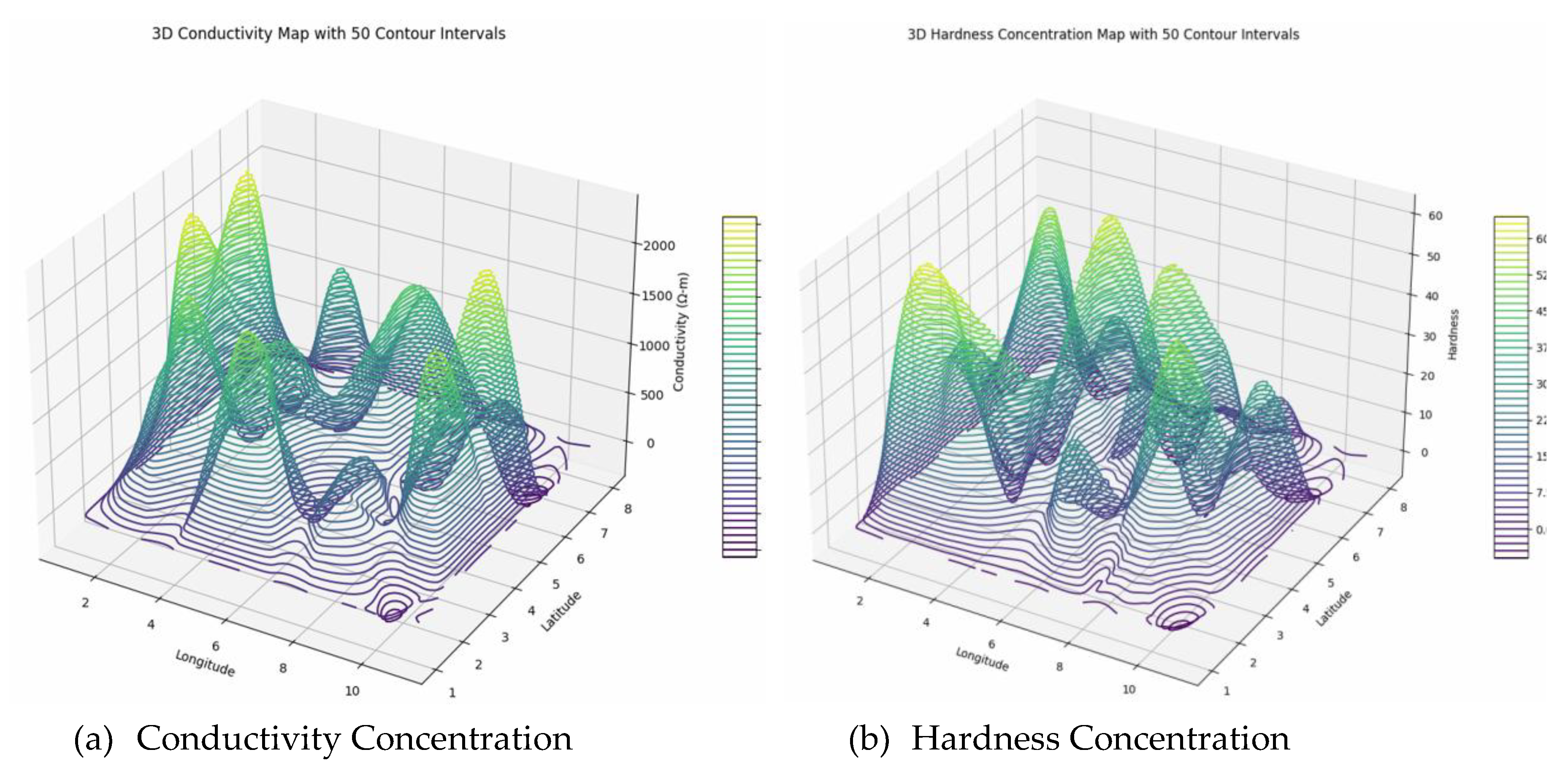 Preprints 173210 g008a