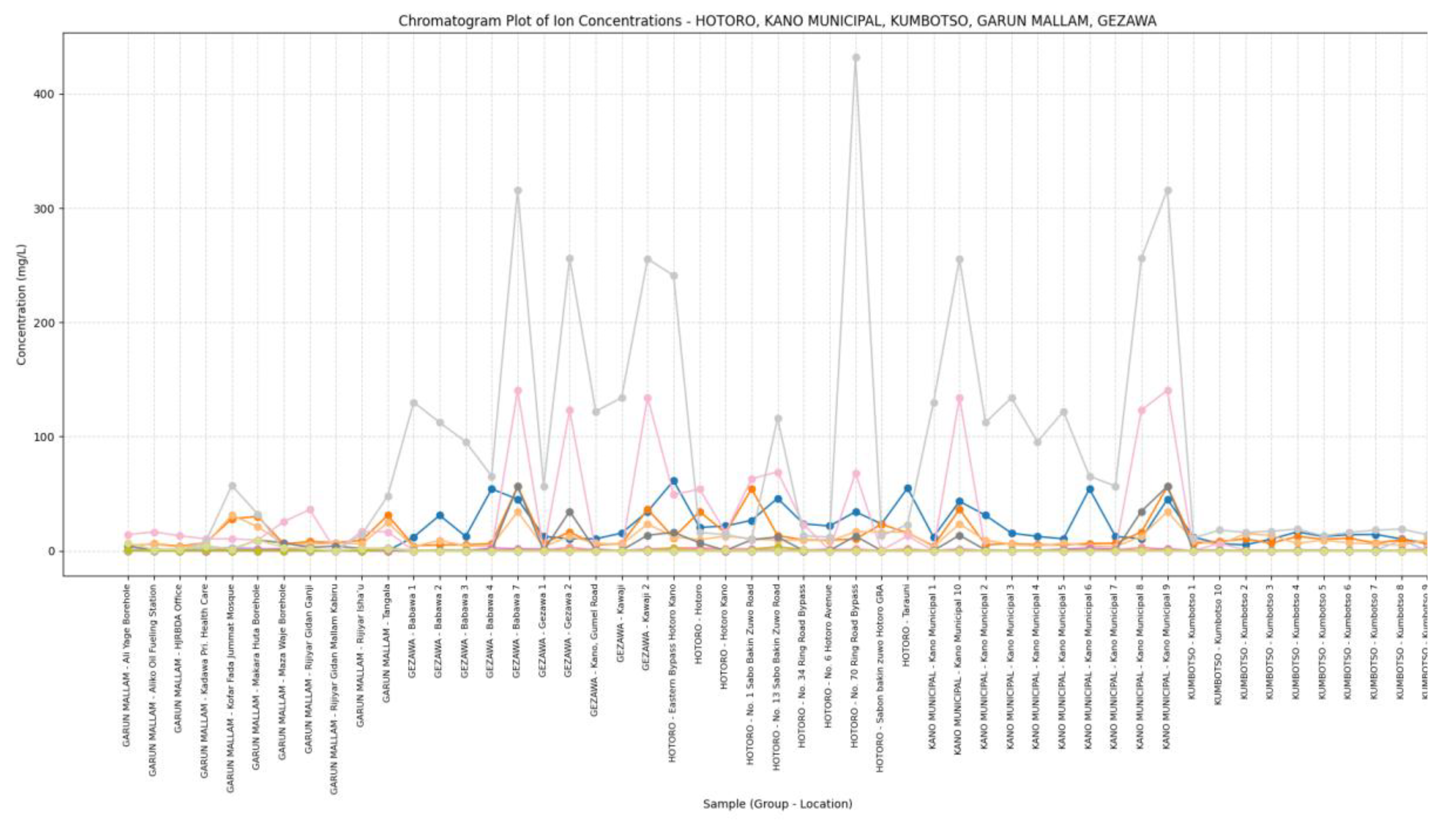 Preprints 173210 g011