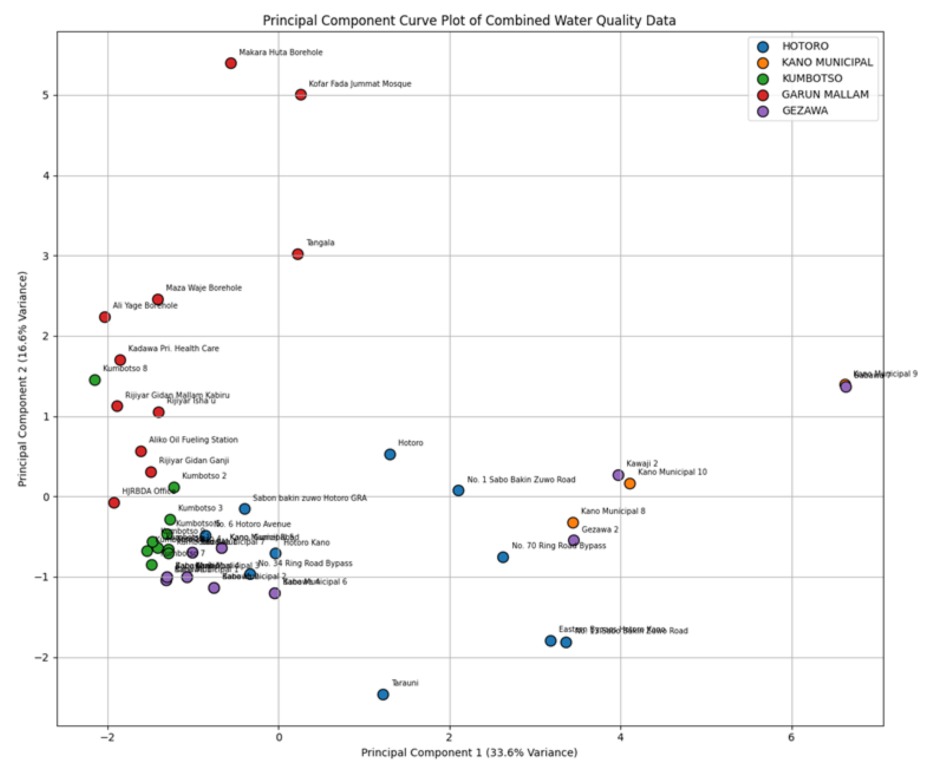 Preprints 173210 g014