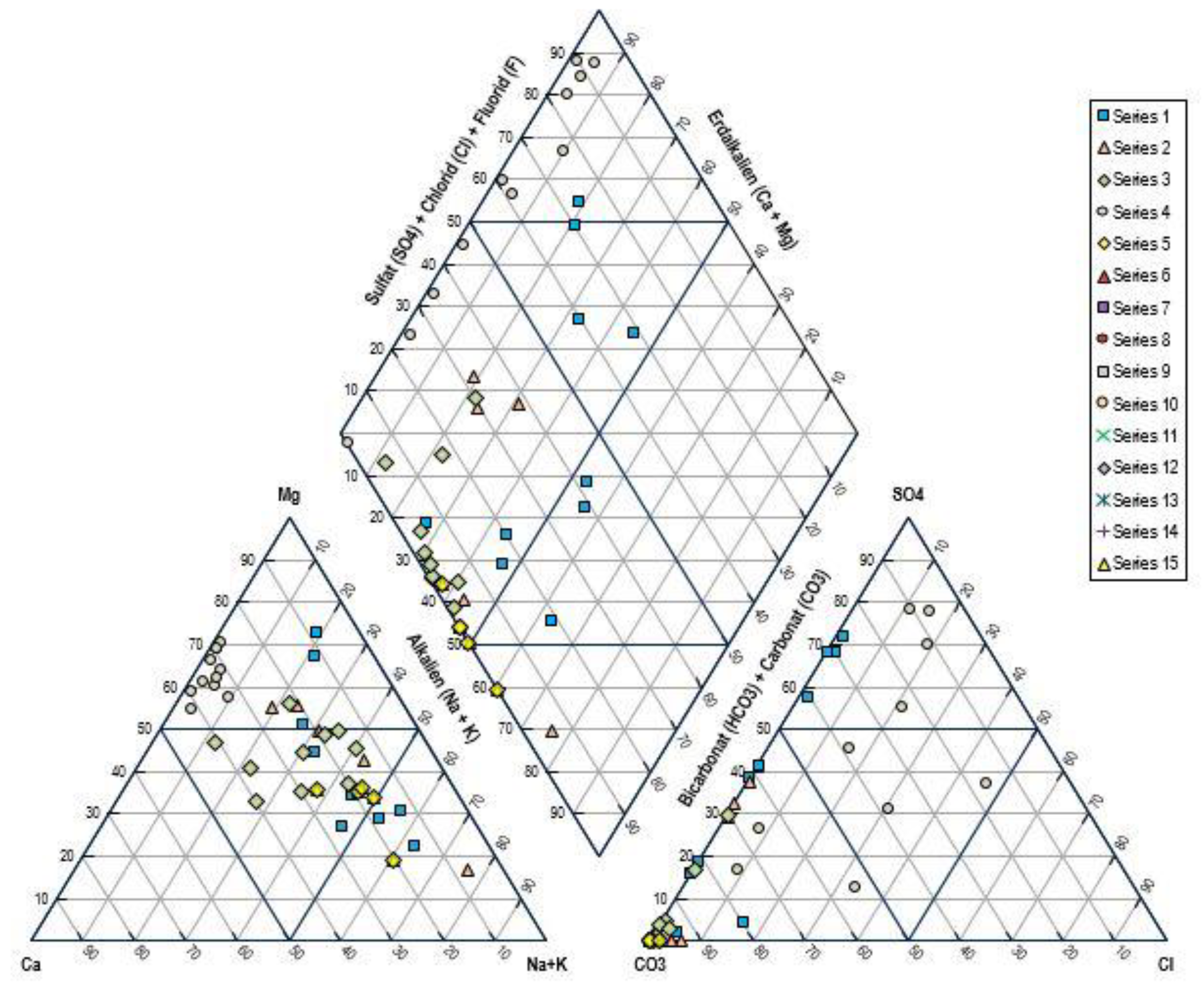Preprints 173210 g015
