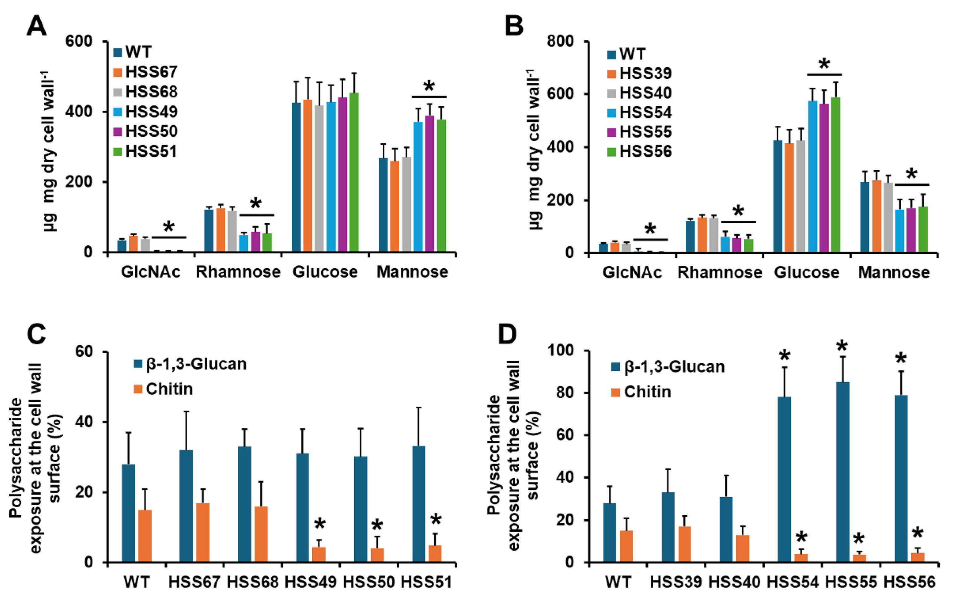Preprints 154319 g002