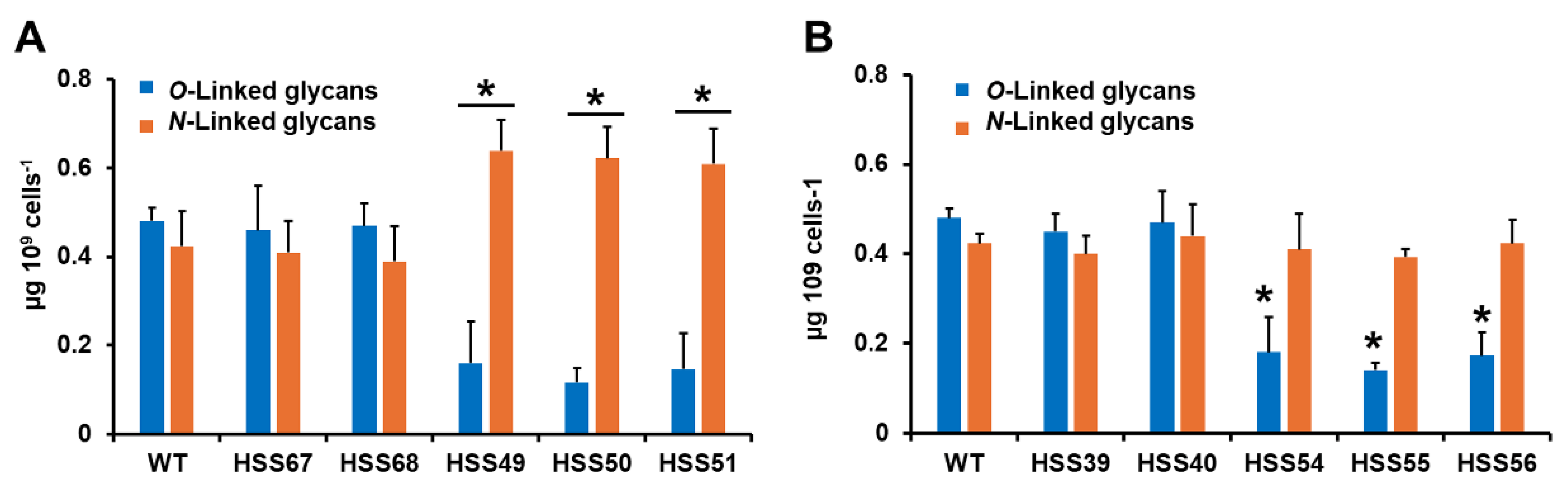 Preprints 154319 g003