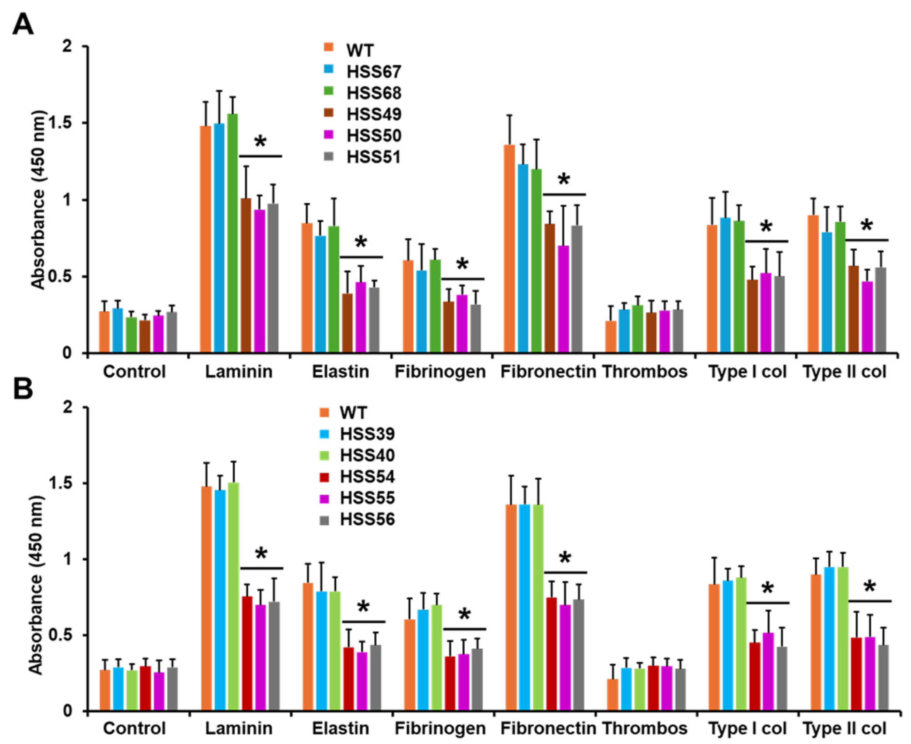 Preprints 154319 g004
