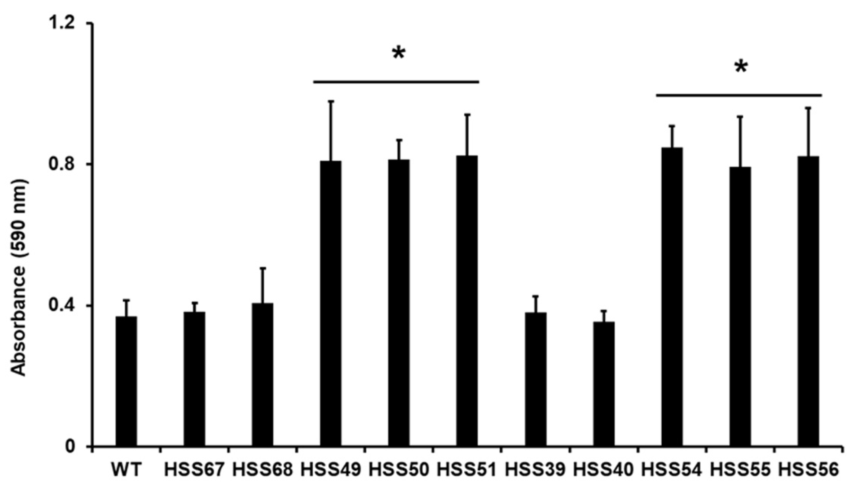 Preprints 154319 g005
