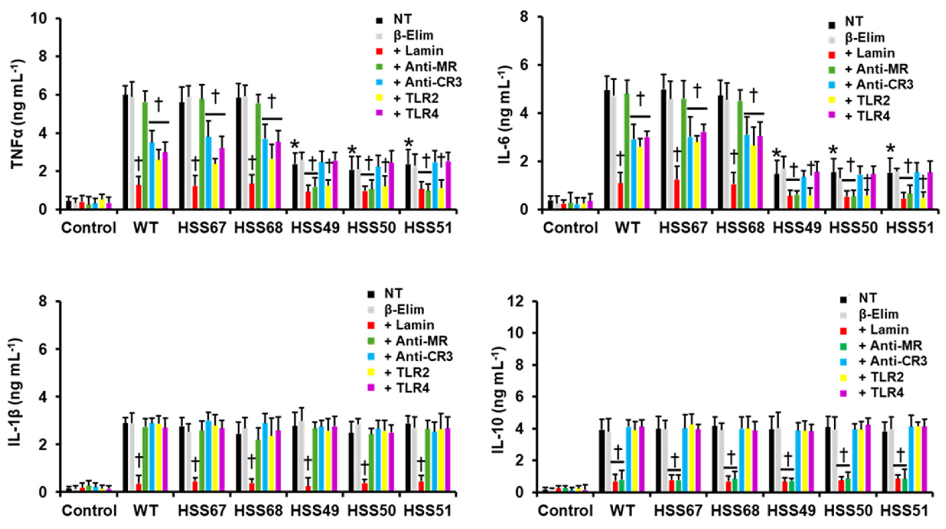 Preprints 154319 g006