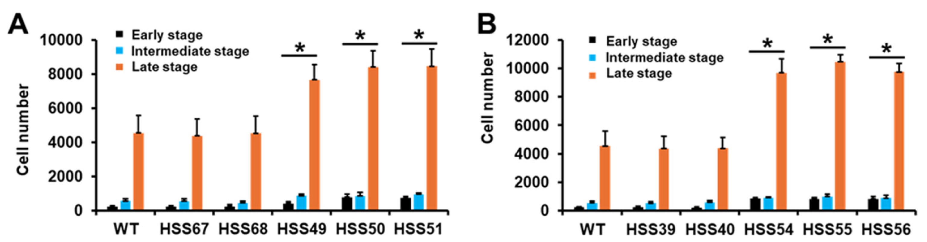Preprints 154319 g008