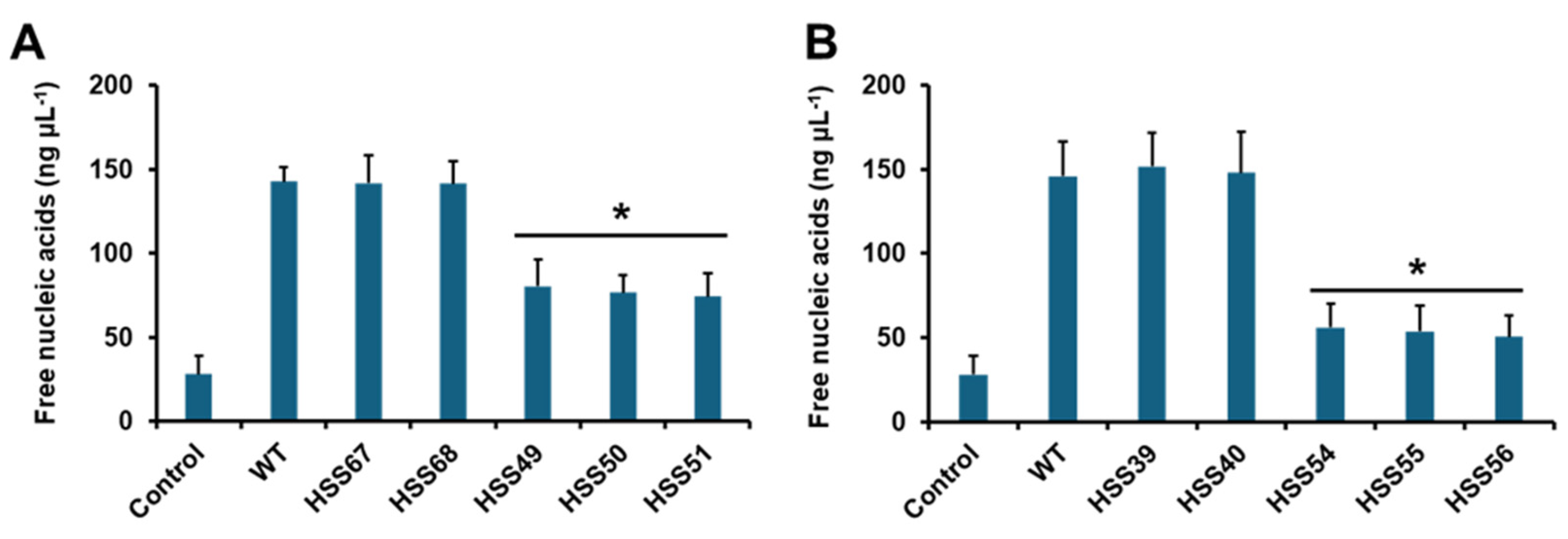 Preprints 154319 g009