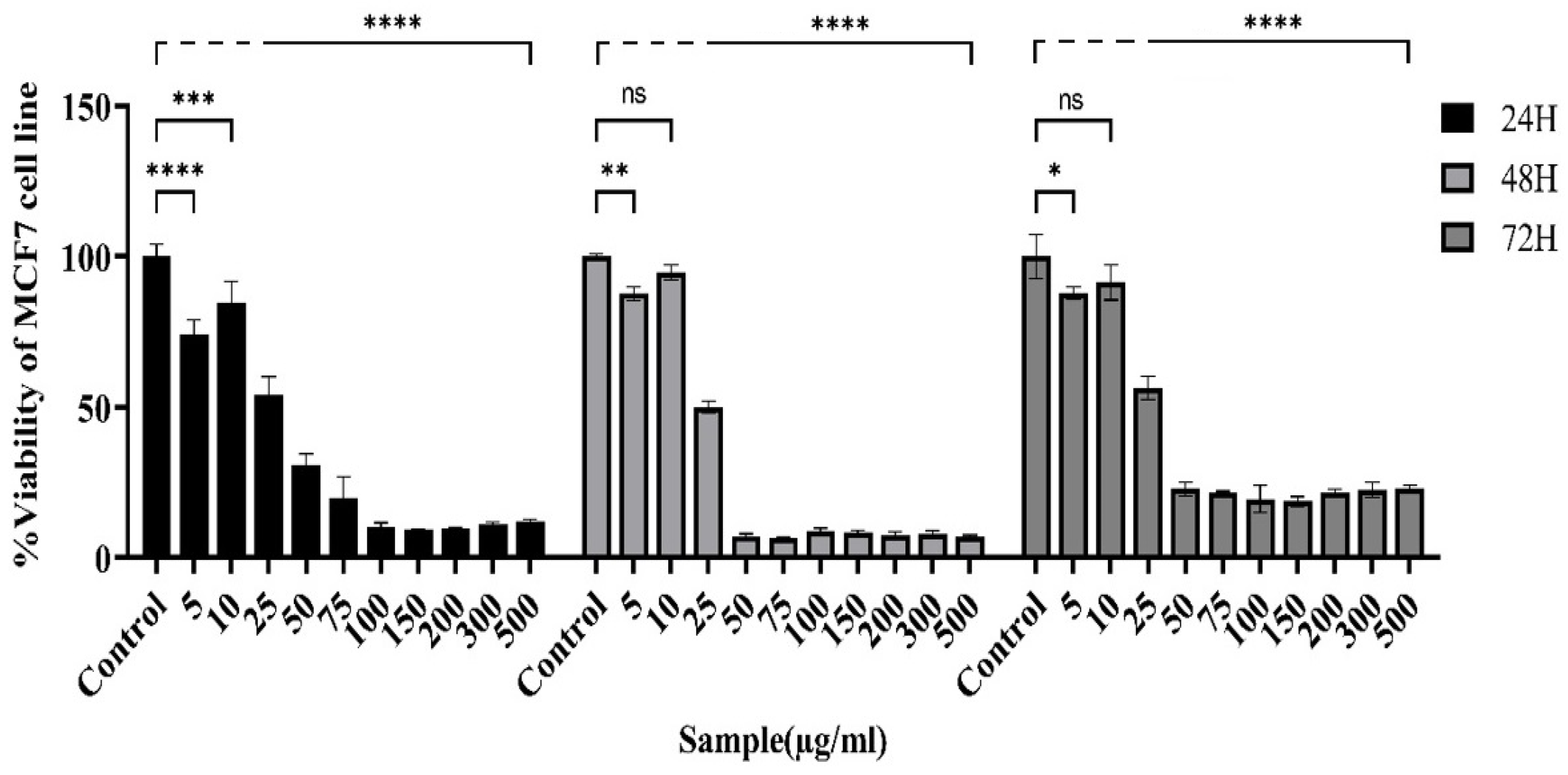 Preprints 147426 g003
