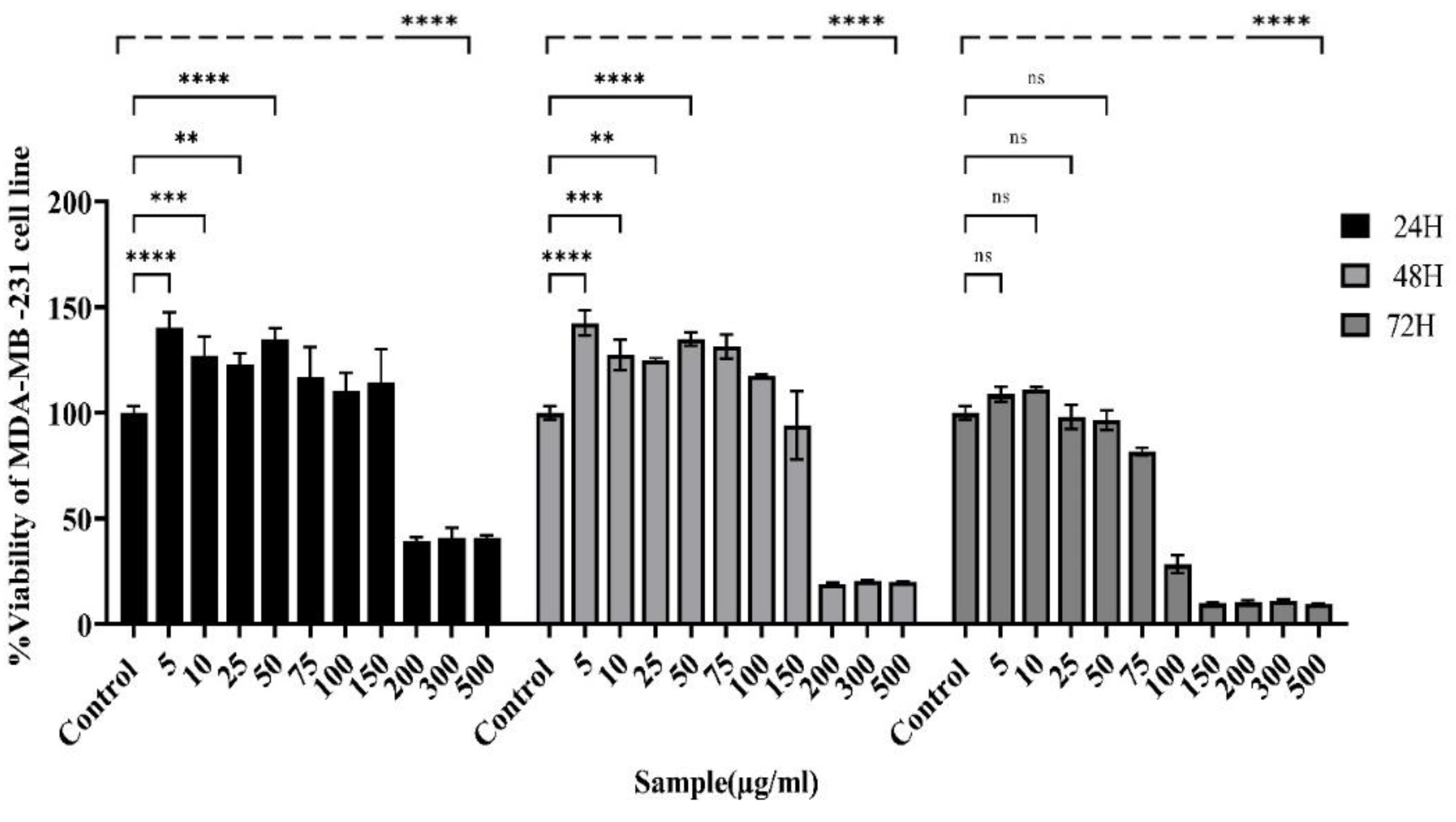 Preprints 147426 g004