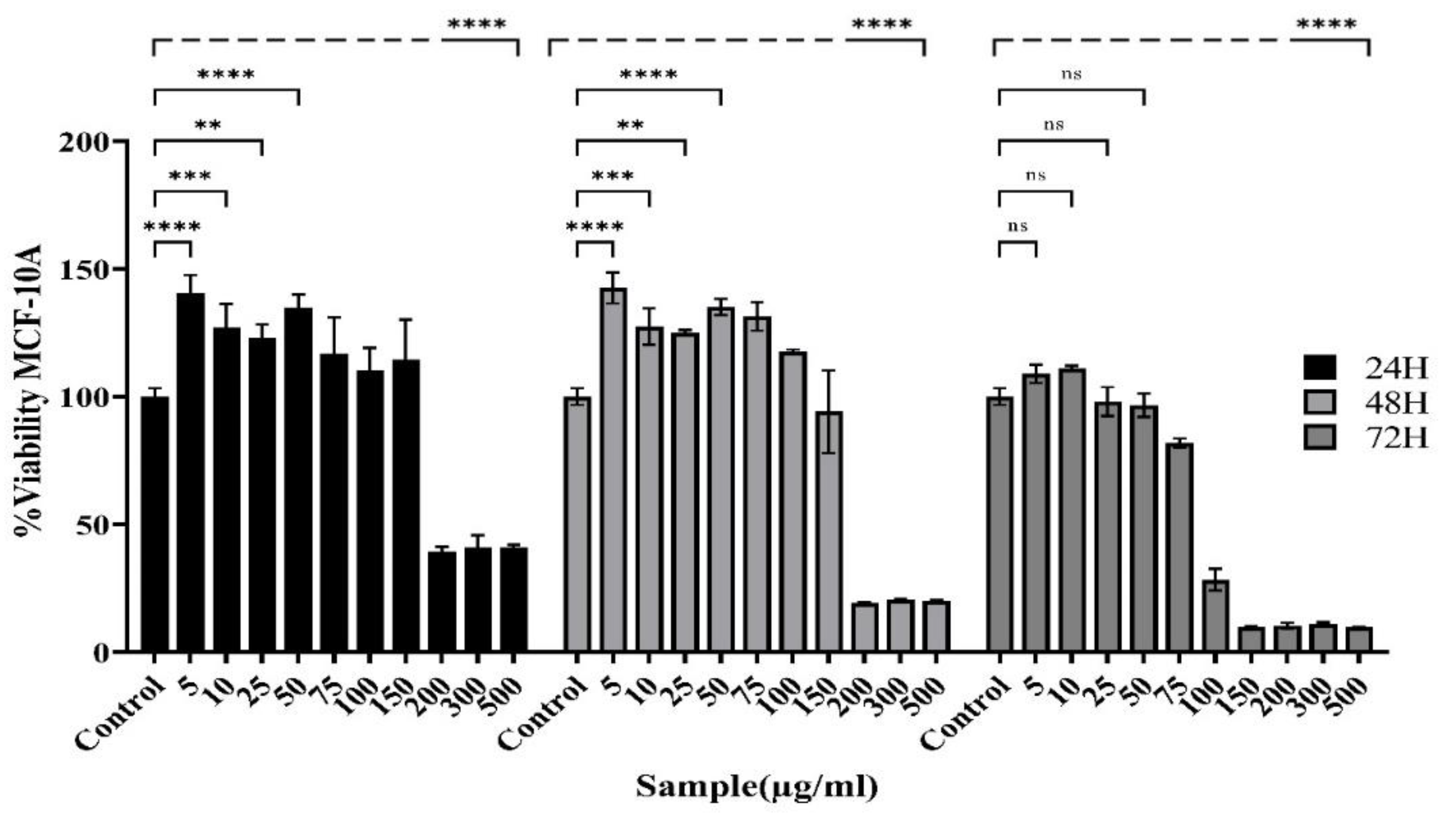 Preprints 147426 g005