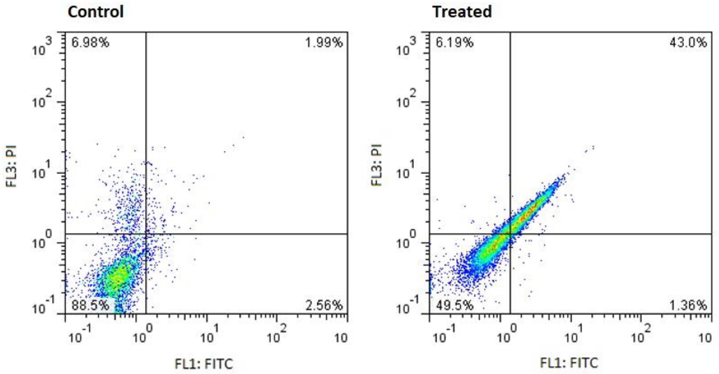 Preprints 147426 g006