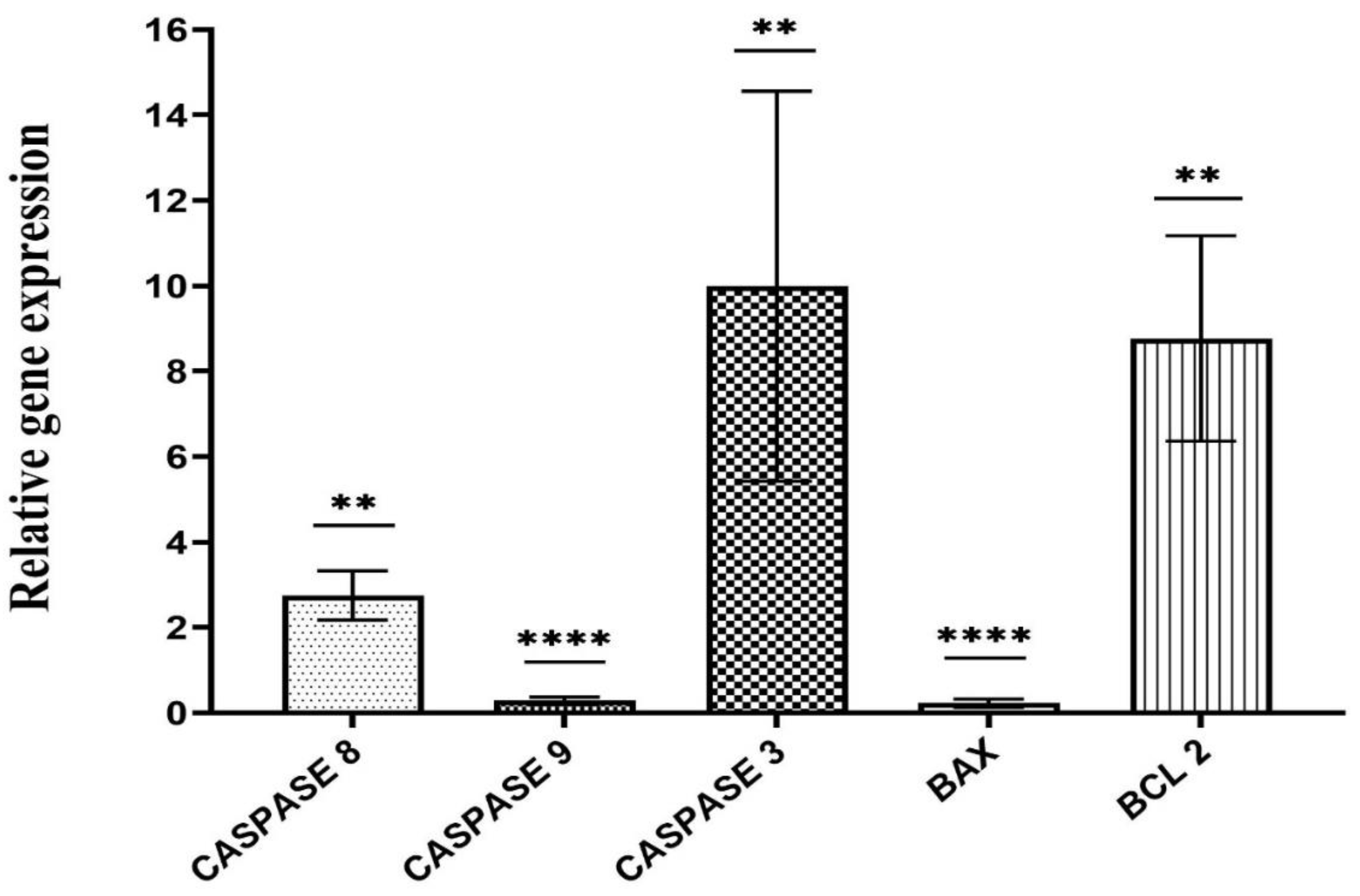 Preprints 147426 g007