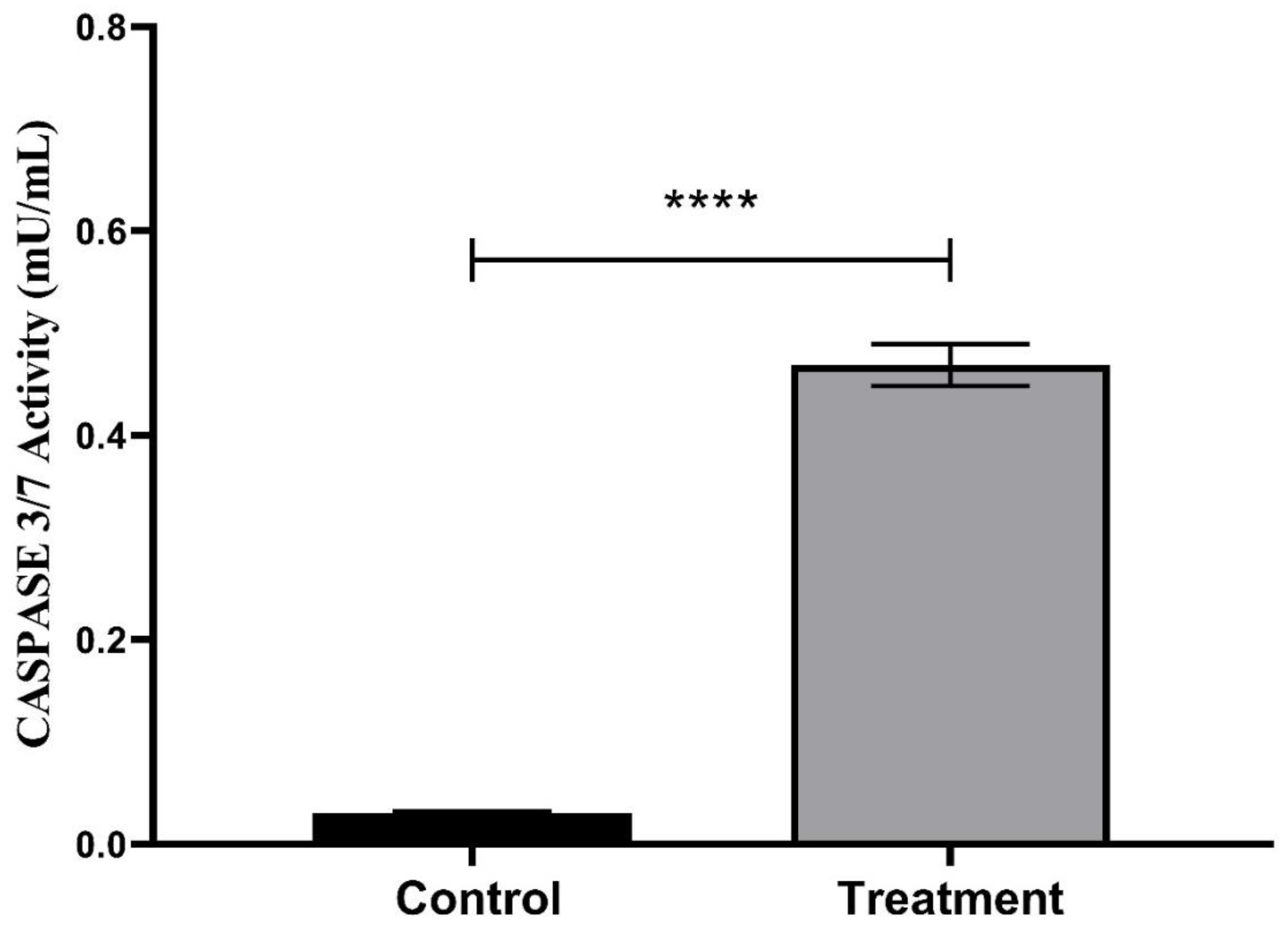 Preprints 147426 g008