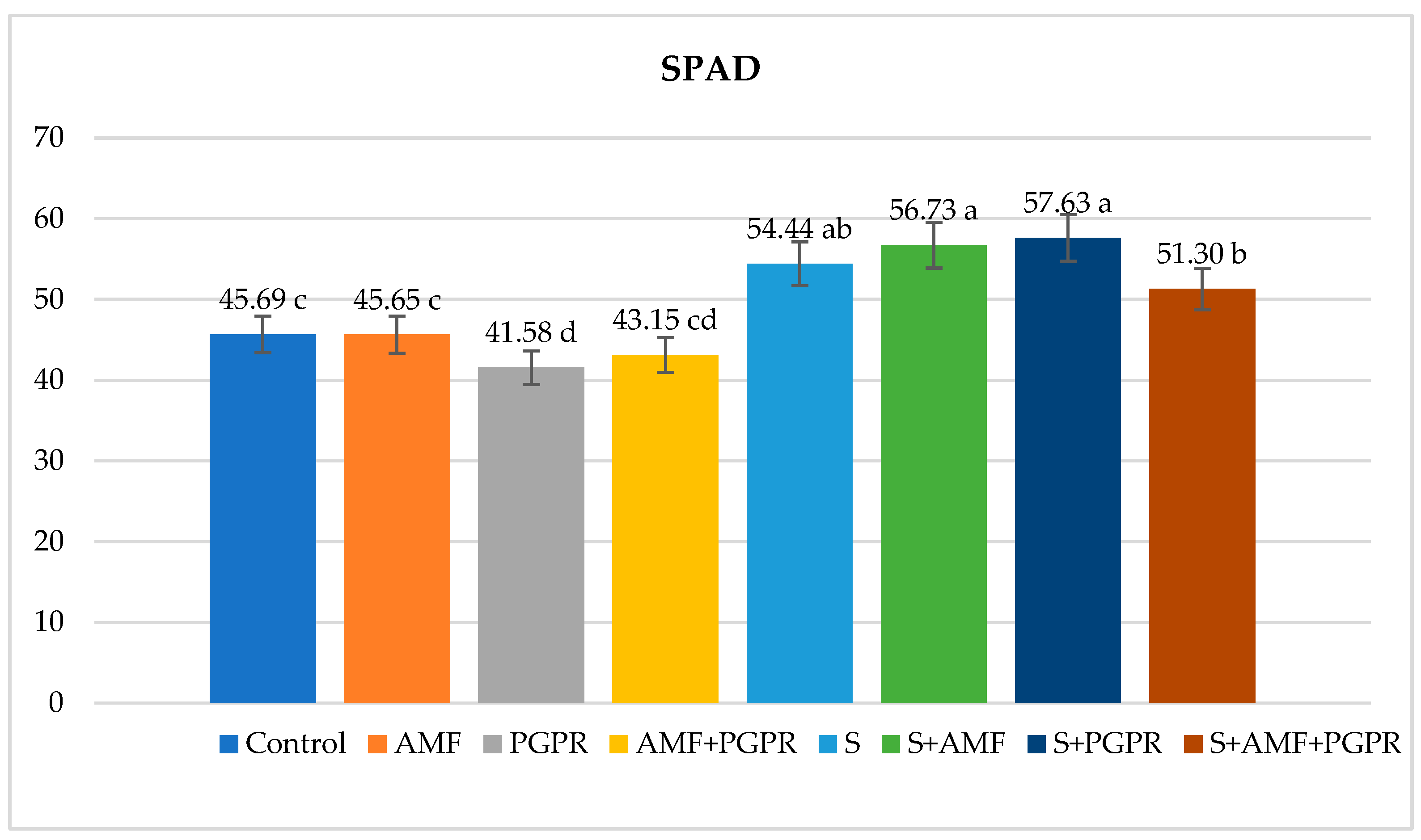 Preprints 119636 g001