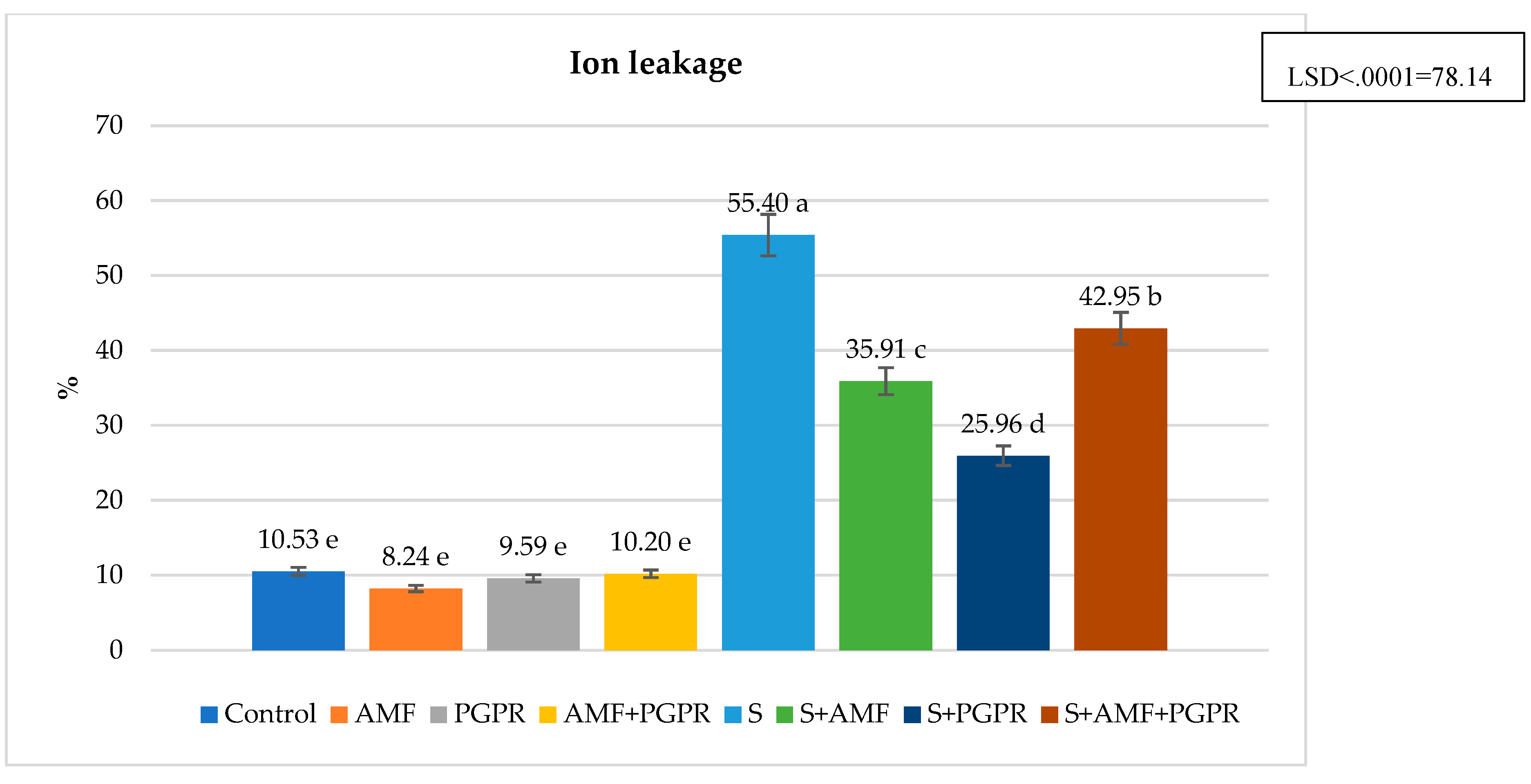 Preprints 119636 g003