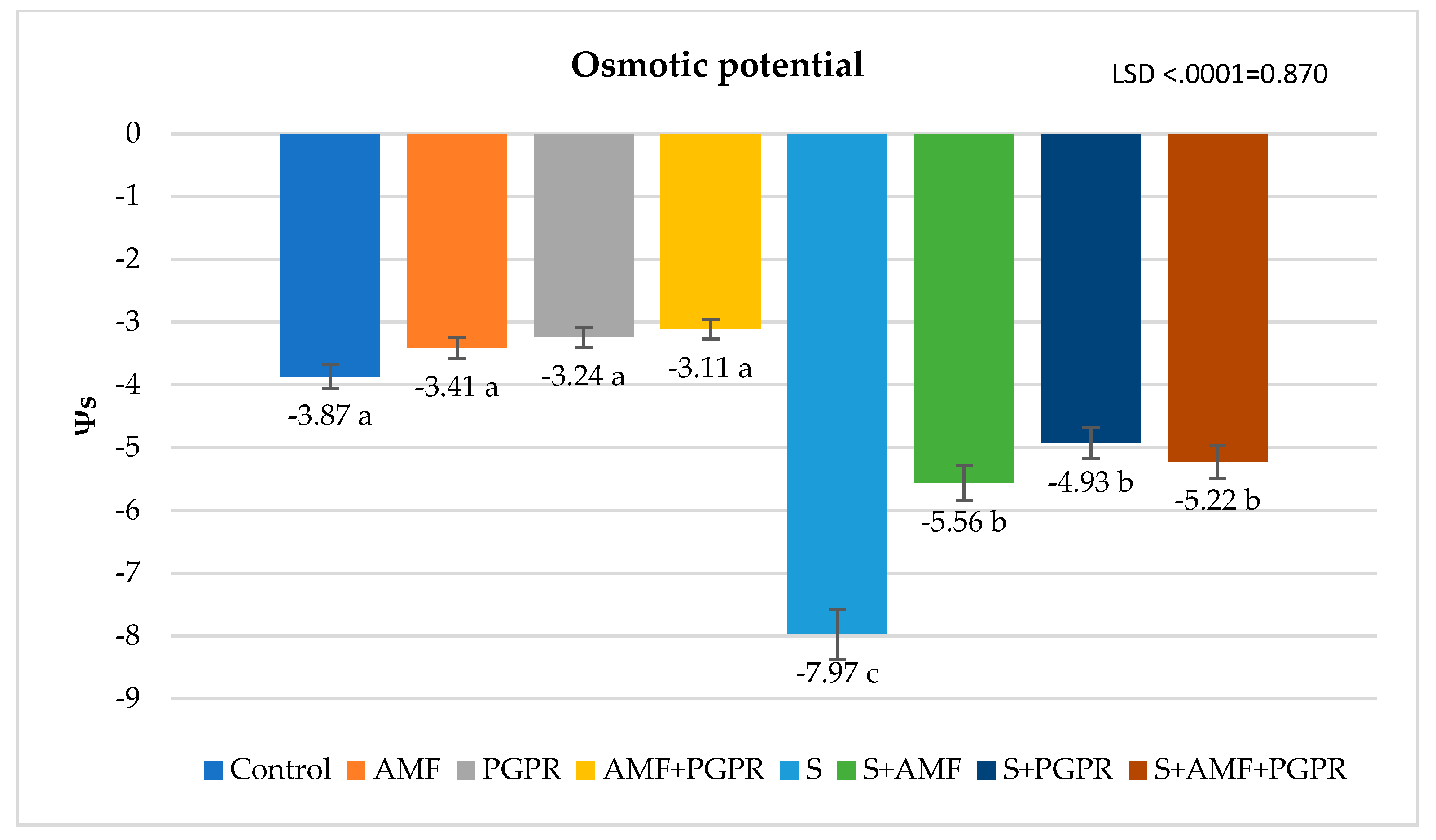 Preprints 119636 g004