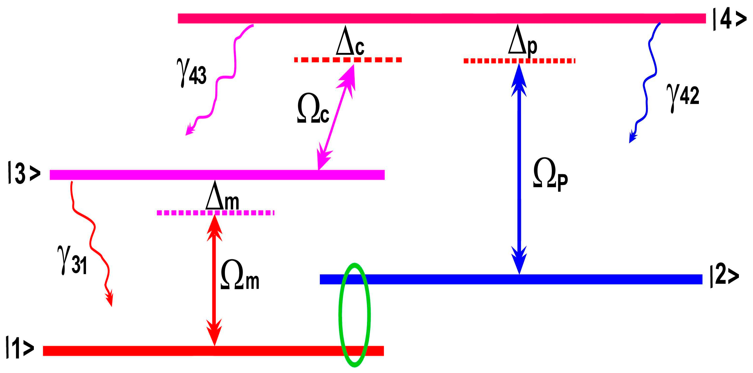 Preprints 150342 g001