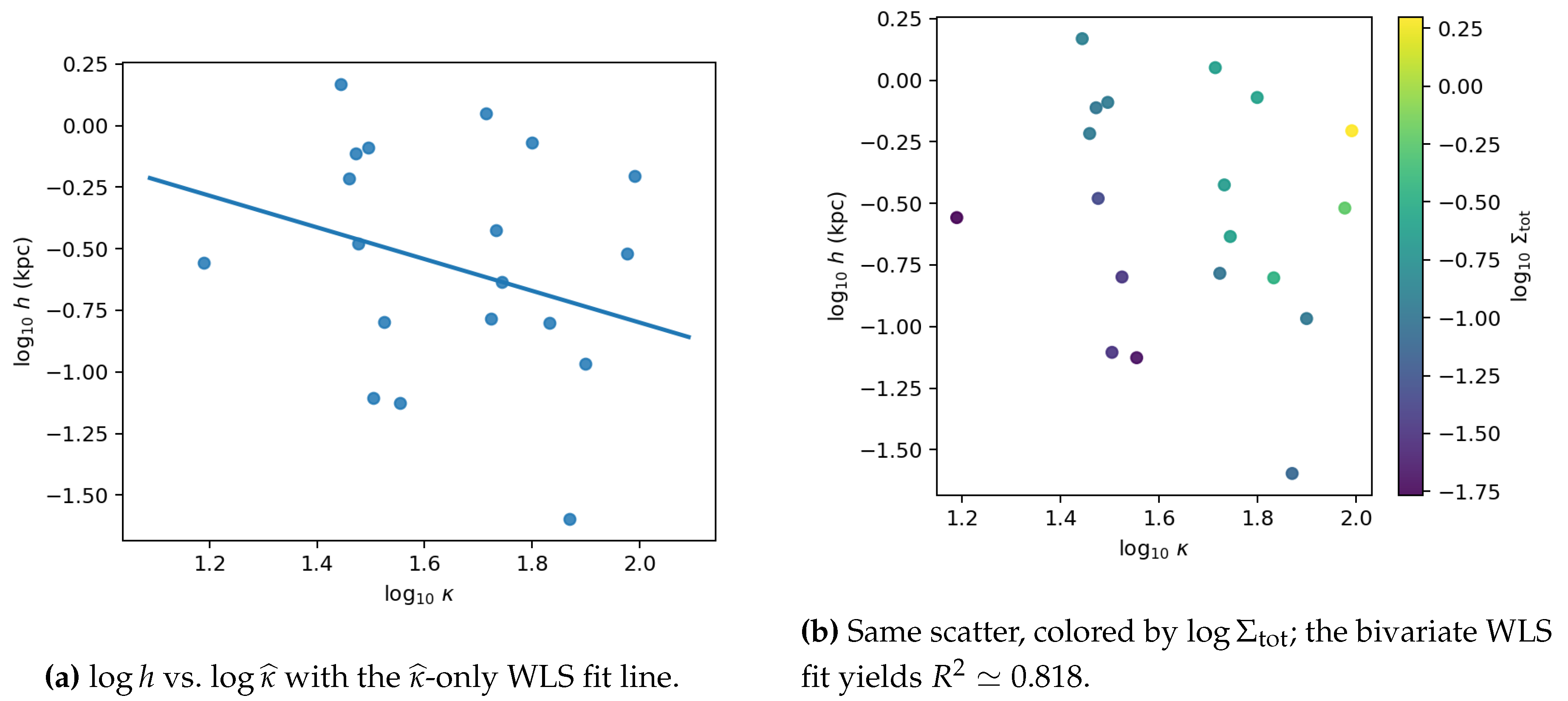 Preprints 194971 g002