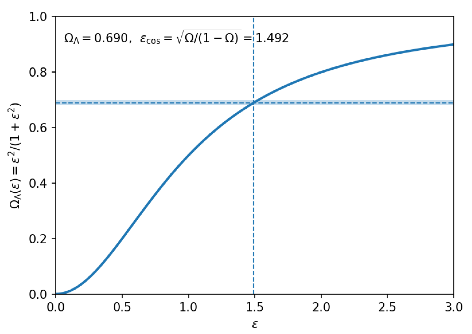 Preprints 194971 g0a1