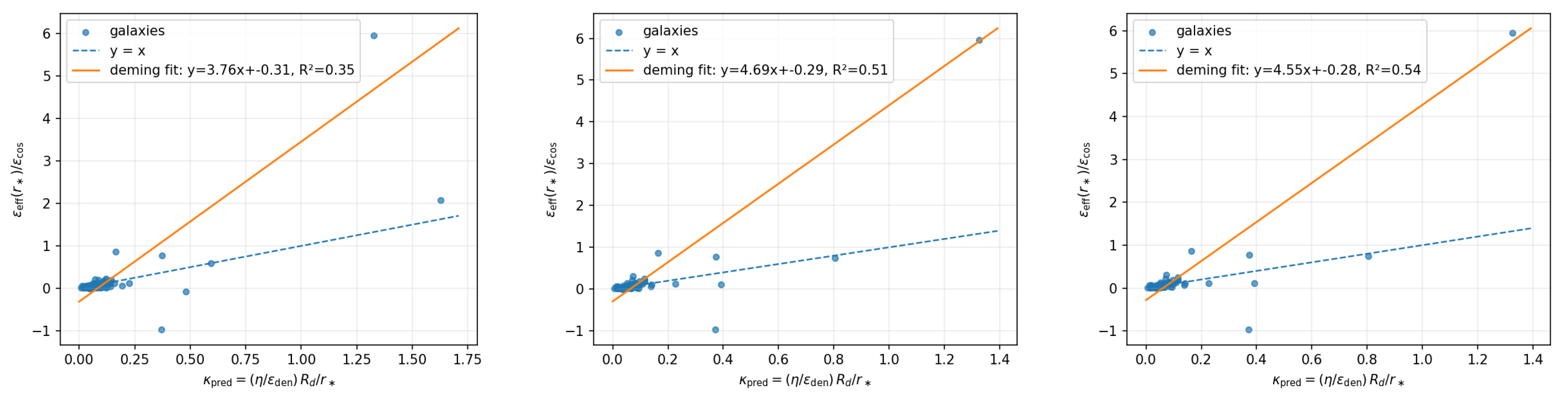 Preprints 194971 g0a3