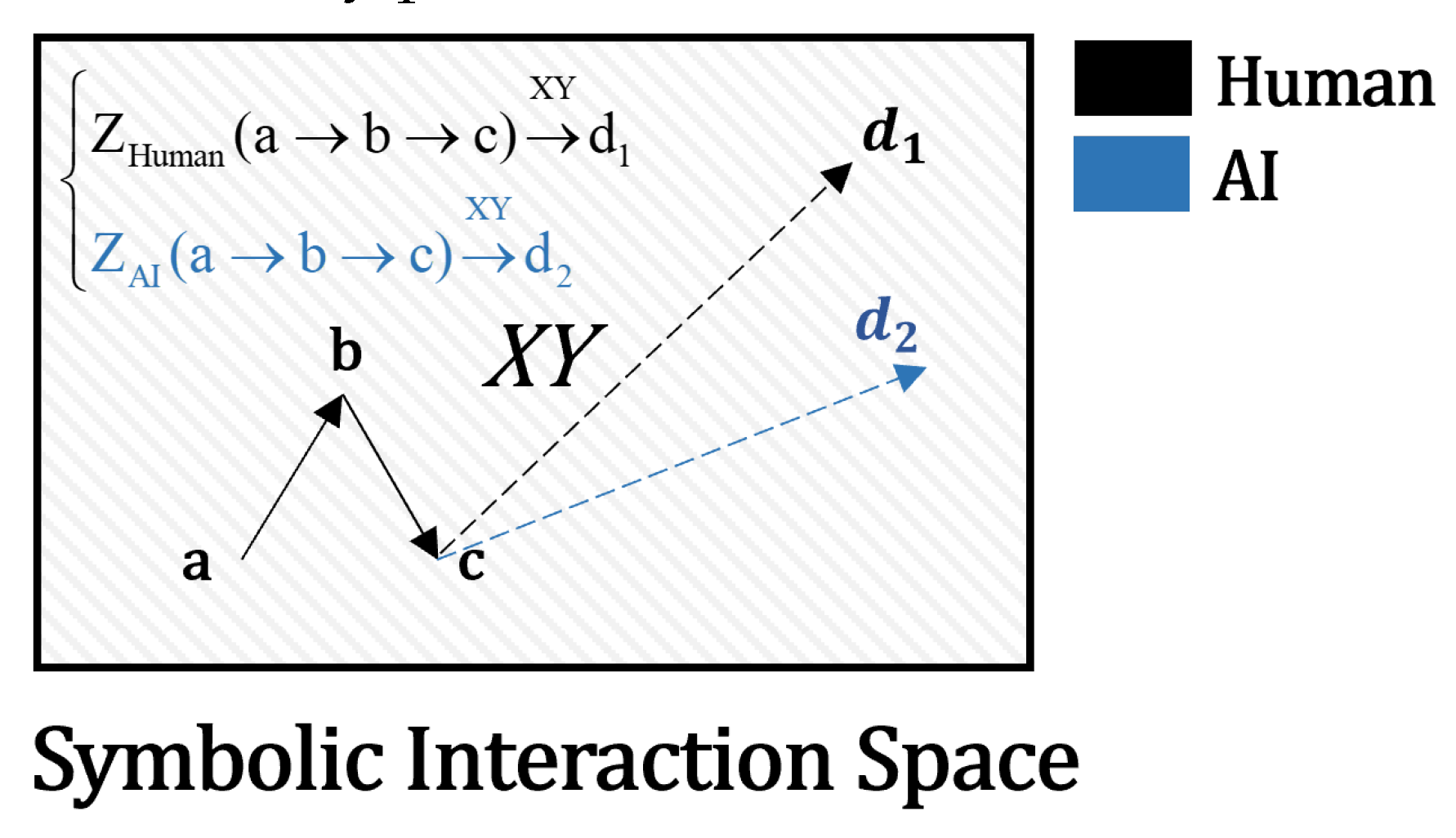 Preprints 172287 g002