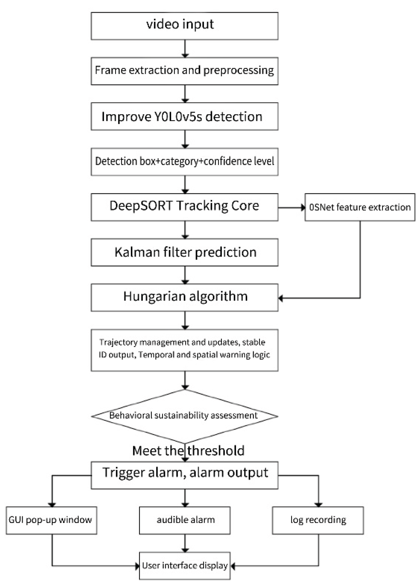 Preprints 194121 g001
