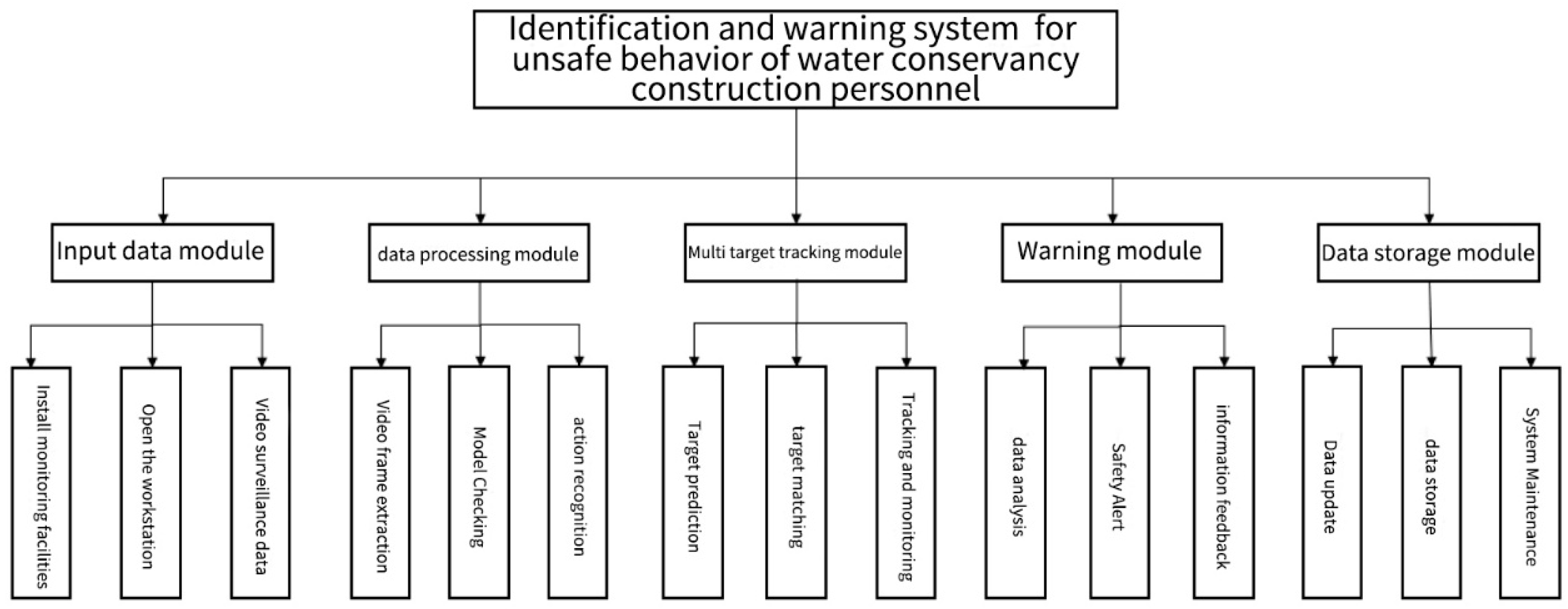 Preprints 194121 g003