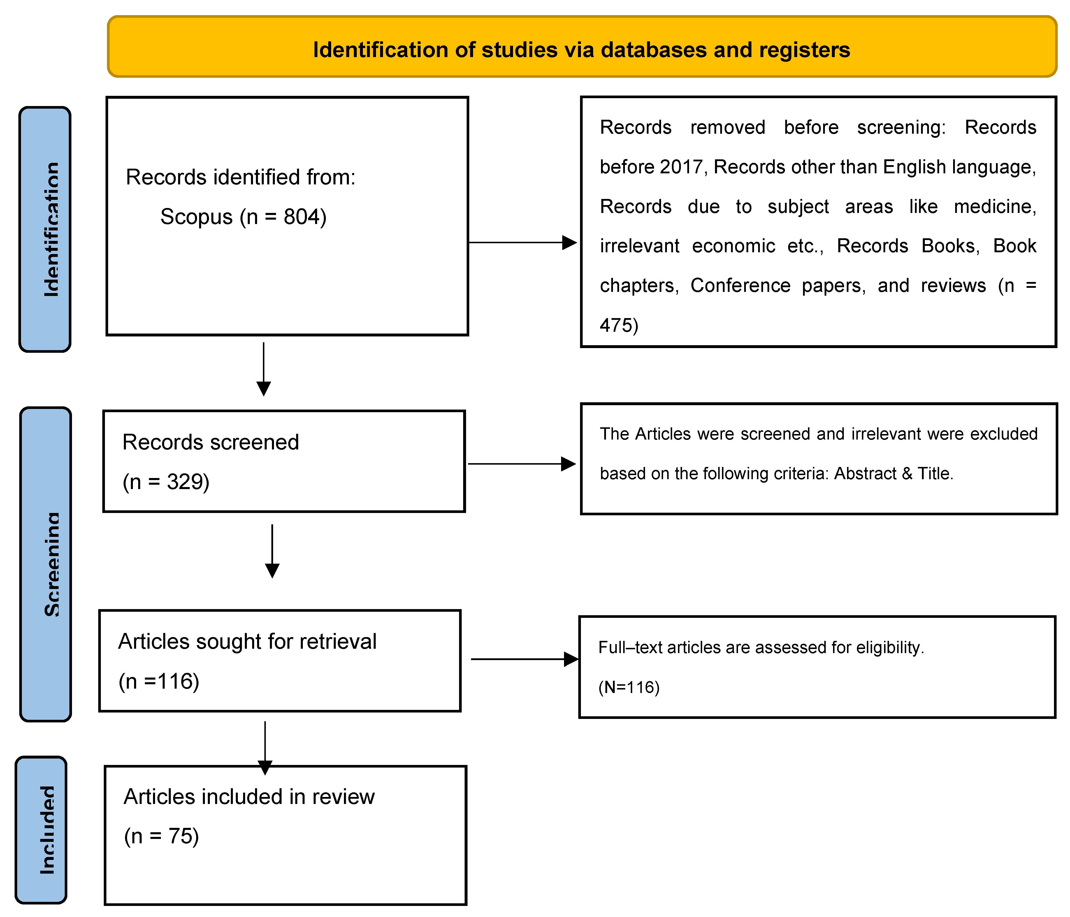 Preprints 184513 g002