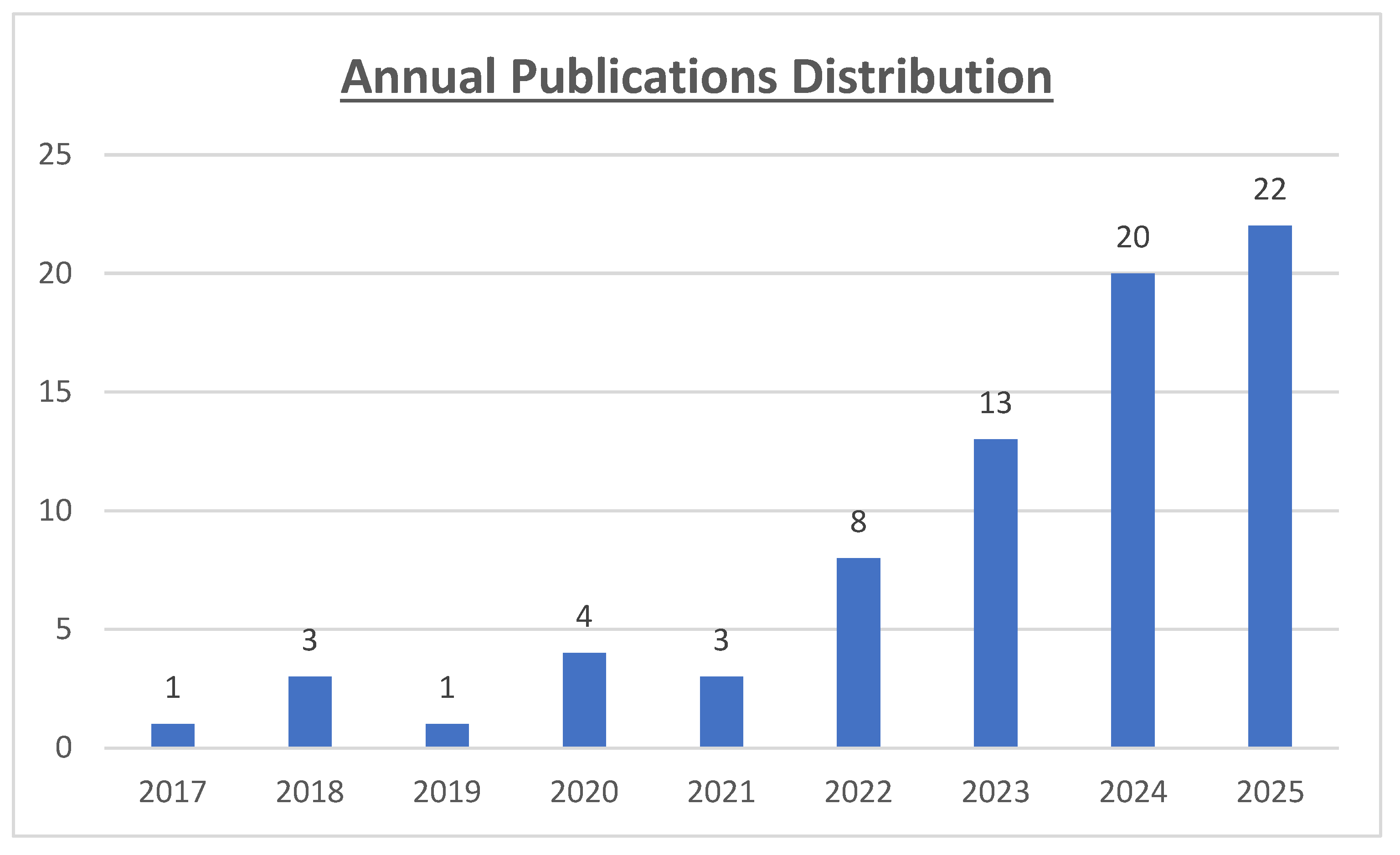 Preprints 184513 g003