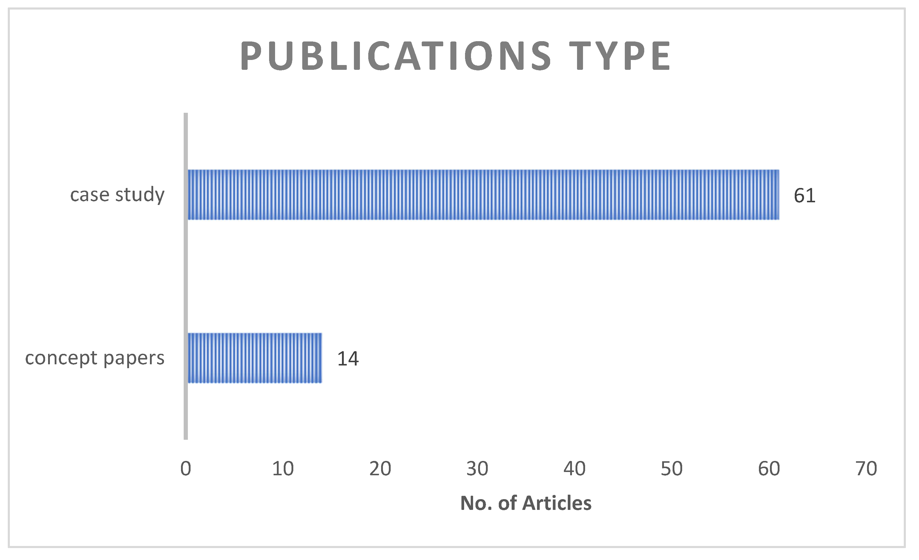 Preprints 184513 g004