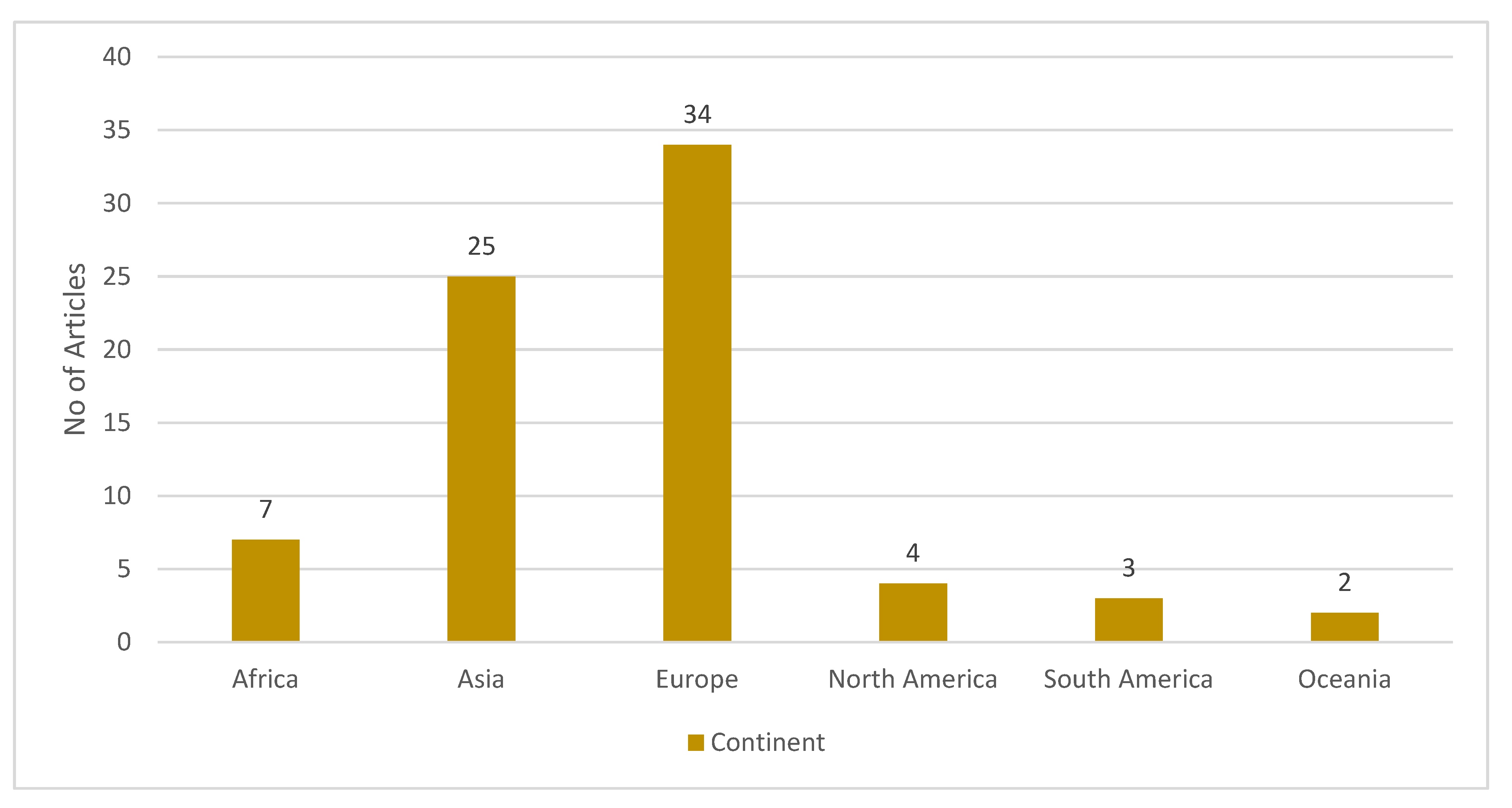Preprints 184513 g005