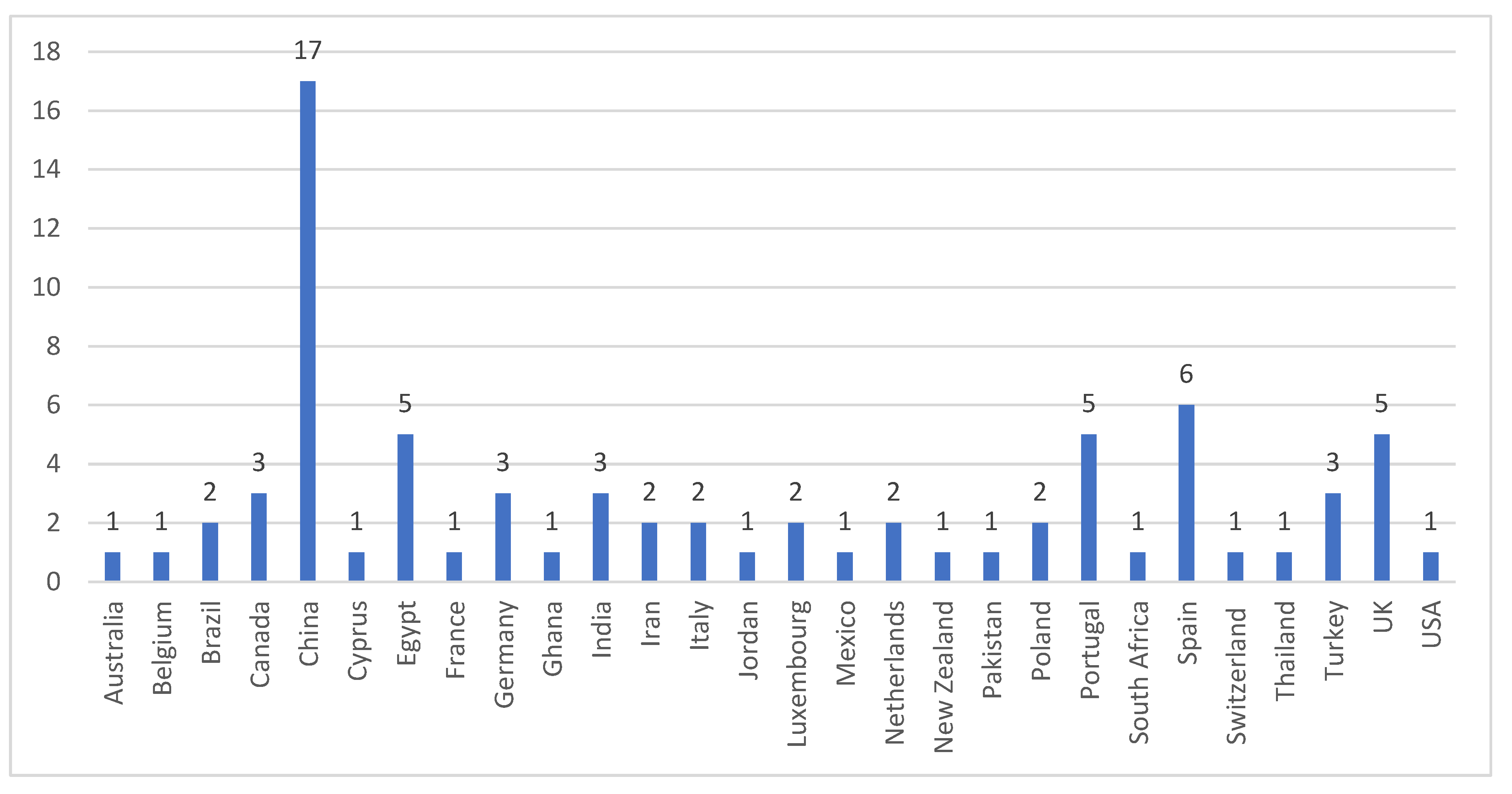 Preprints 184513 g006