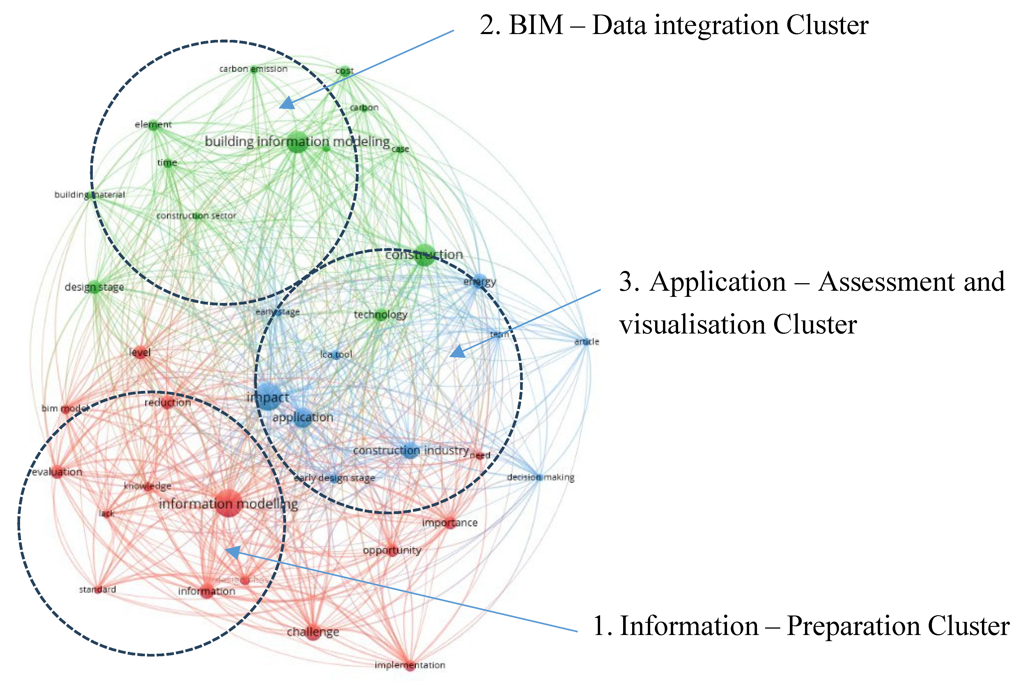 Preprints 184513 g007