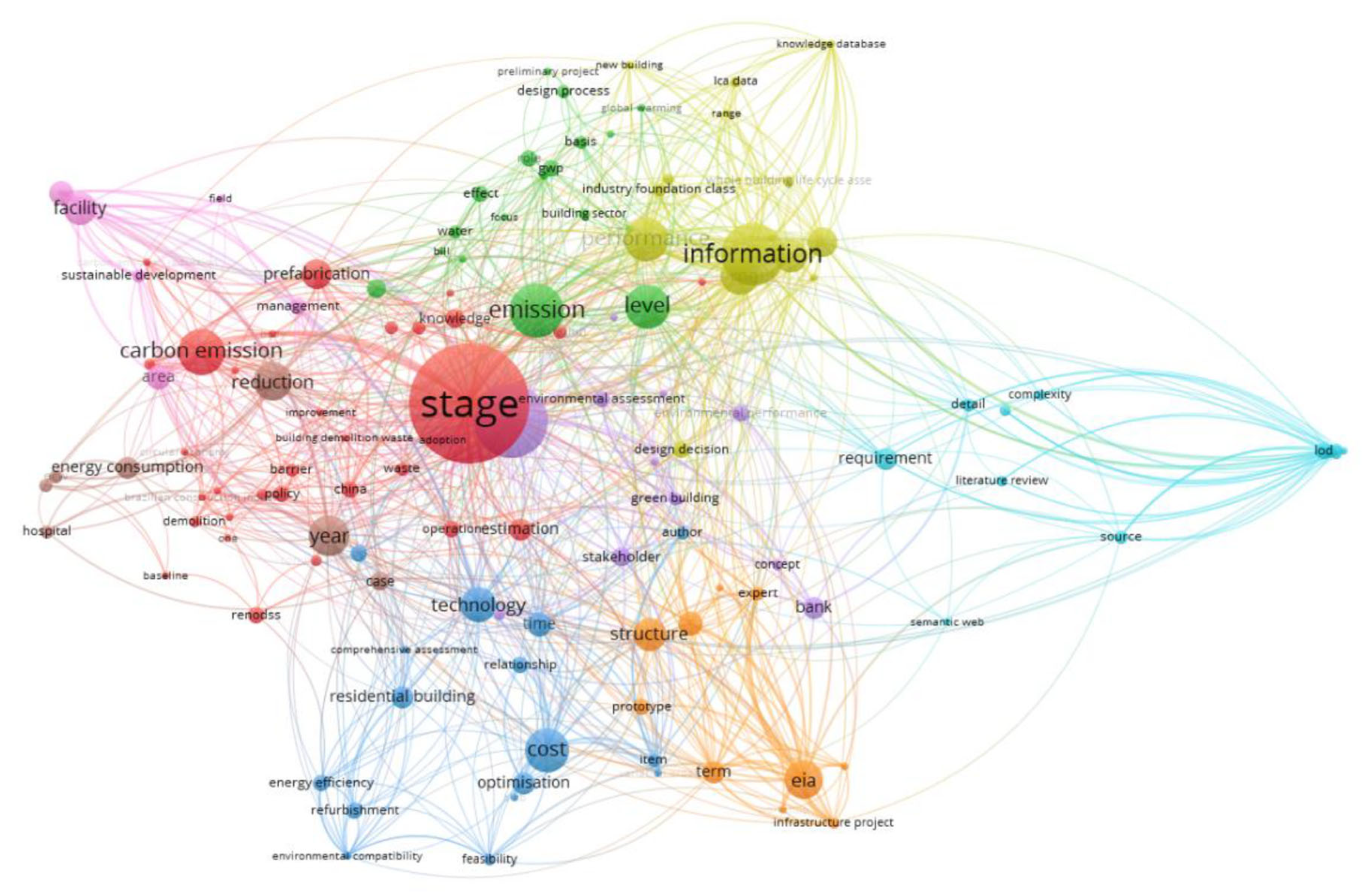 Preprints 184513 g008